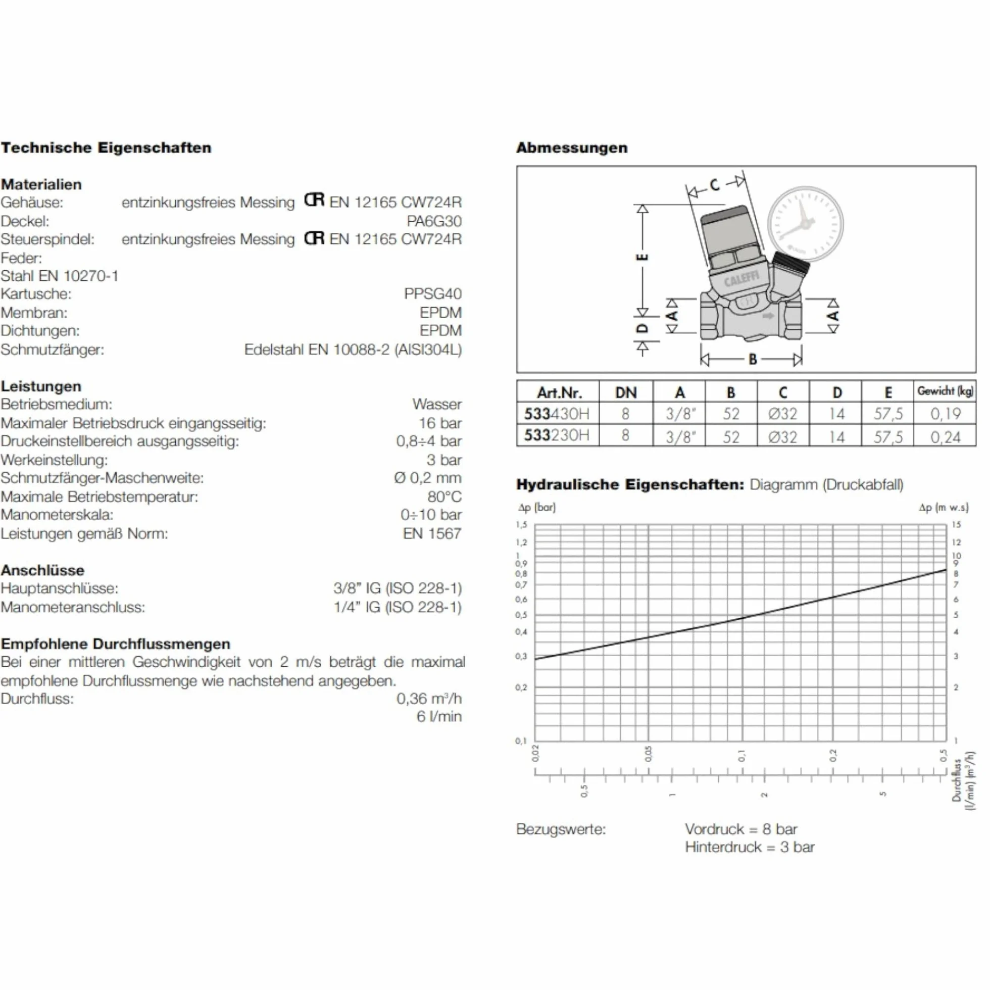 CALEFFI mikro-ukośny reduktor ciśnienia 3/8" cala do 80°C, zakres regulacji ciśnienia od strony wyjściowej 0,8 do 4 bar (z manometrem)