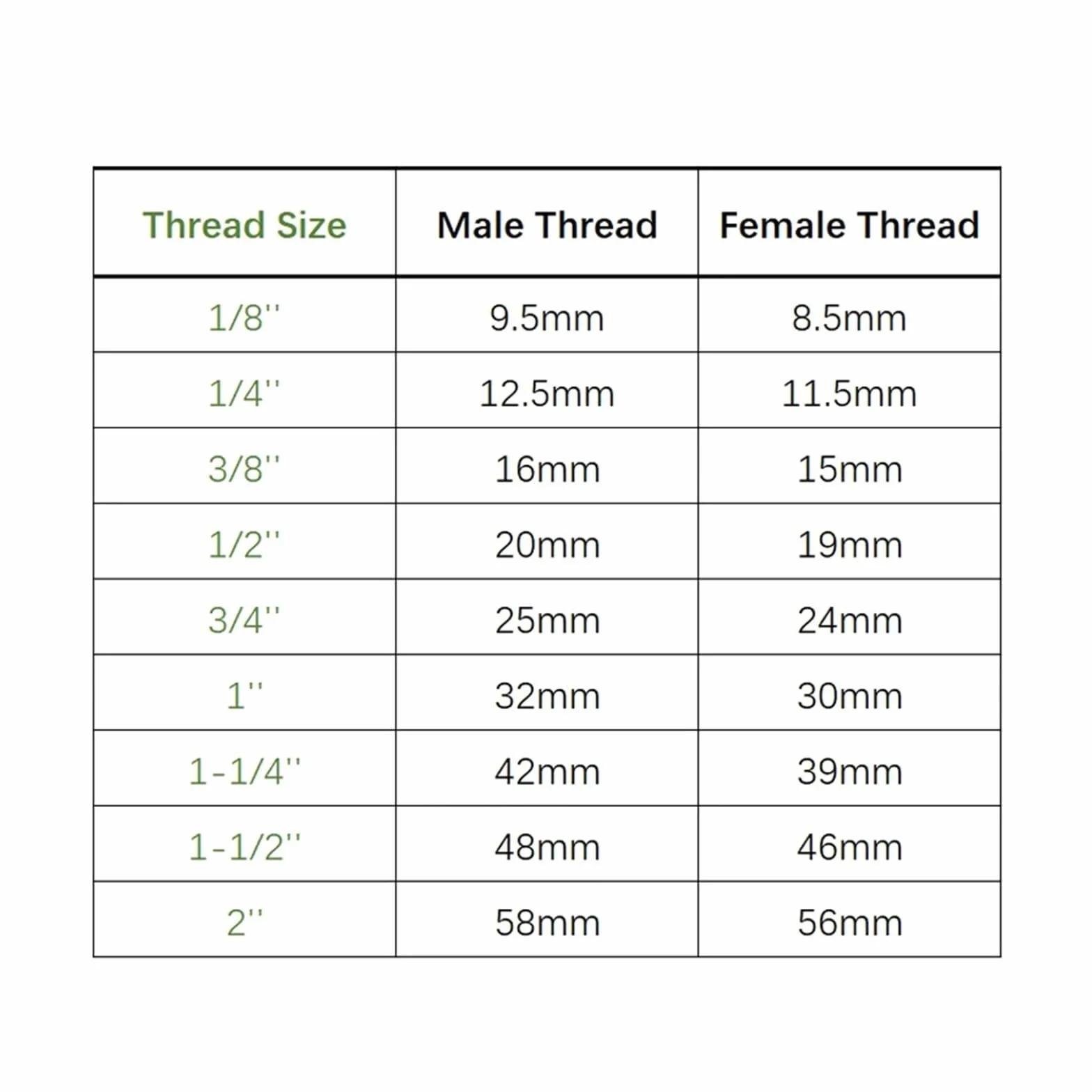 KF16, KF25, KF40, KF50 x 1/8'', 1/4'', 1/2'', 1/2'', 1 '', 1-1/4'' i 1-1/2'' (KF40,1-1/2")