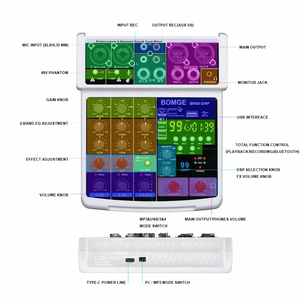 BOMGE 4-kanałowy mikser dźwięku DJ z Bluetooth MP3/USB 48V 24 DSP efekty Echo biały