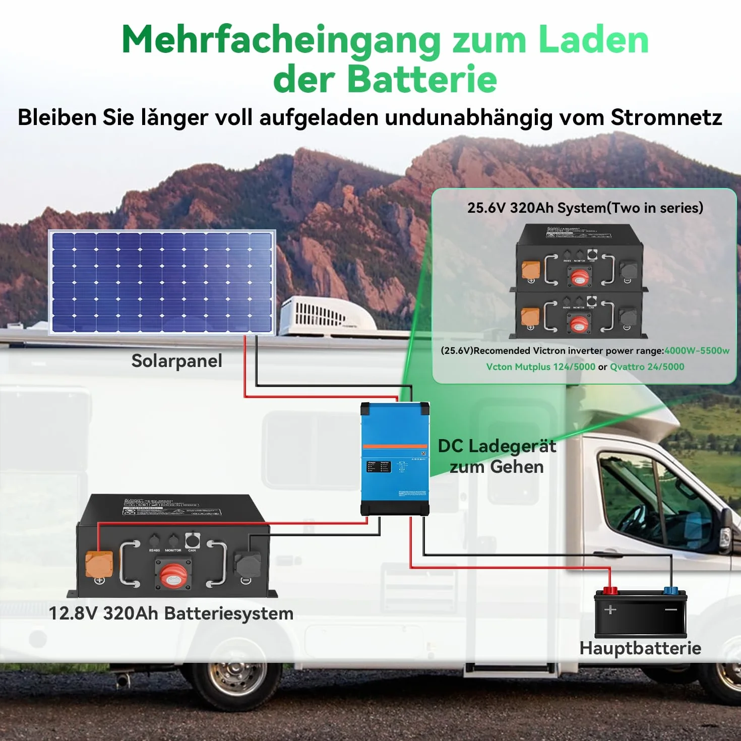 Akumulator LiFePO4 12 V, 320 Ah, certyfikat ECE R10 z wbudowanym BMS 250 A, ochrona przed niską temperaturą, 12000 cykli i 10-letnia żywotność, do przyczep kempingowych, instalacji solarnych