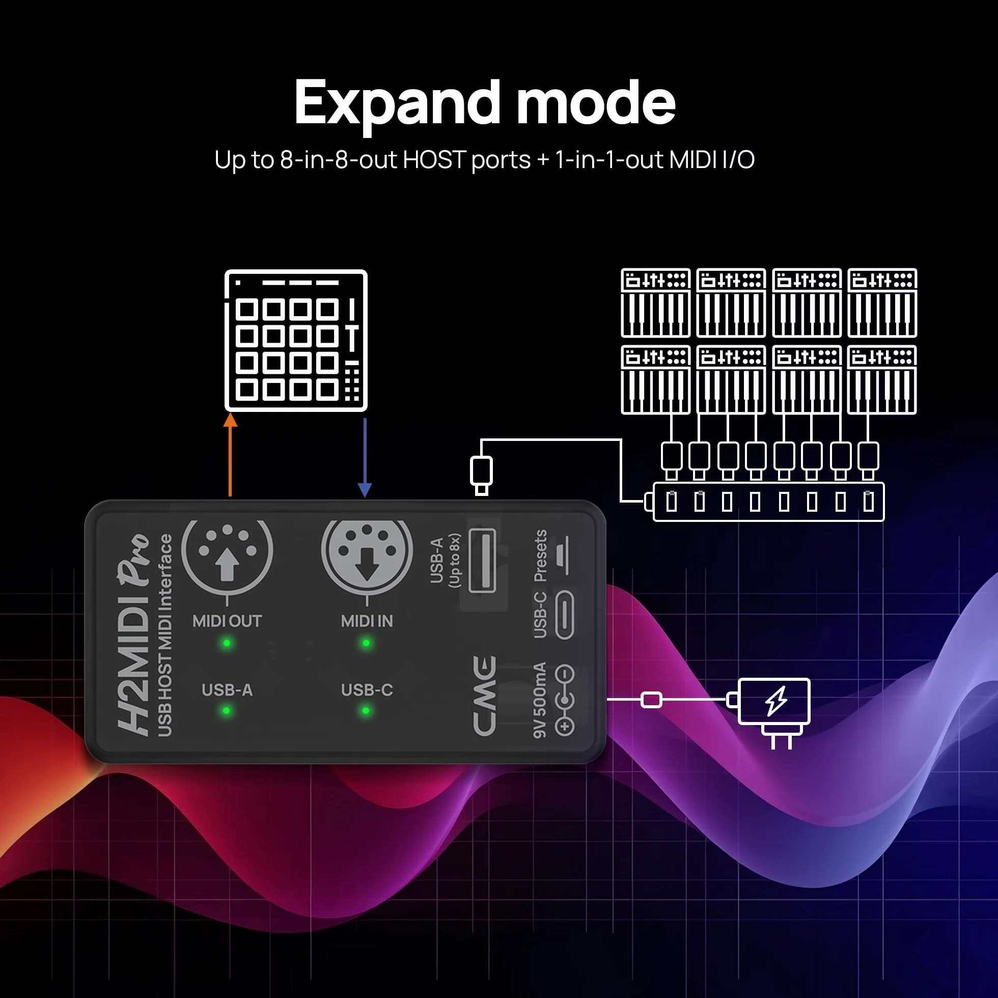 CME H2MIDI Pro interfejs MIDI USB 32-bitowy procesor podwójne zasilanie kompaktowy