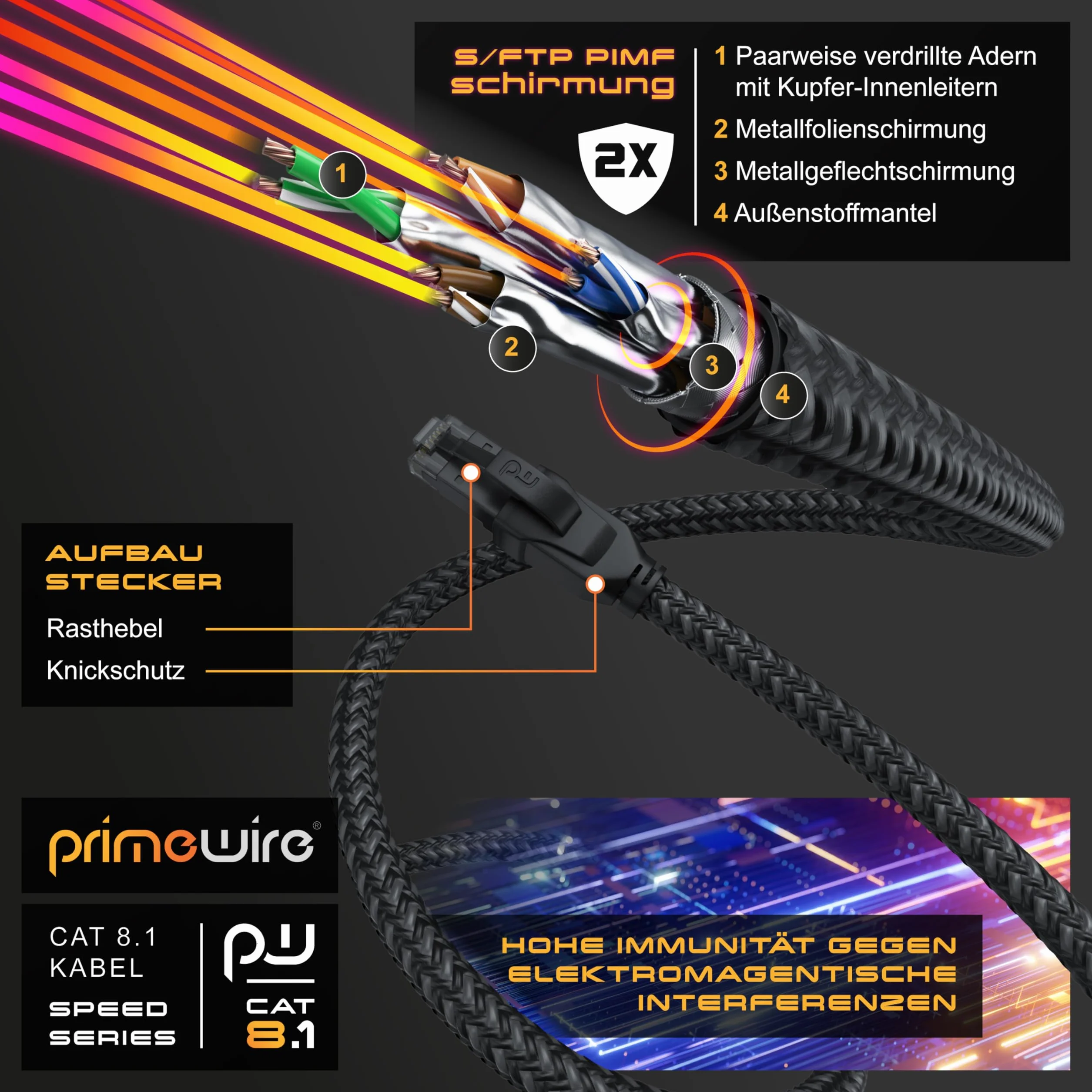 CSL Kabel sieciowy CAT 8.1, 40 Gb/s, 7,5 m, bawełniana kurtka, czarna seria, kabel krosowy LAN RJ45, kabel Gigabit Ethernet CAT 8, 4000 Mb/s, S/FTP PIMF Shielding