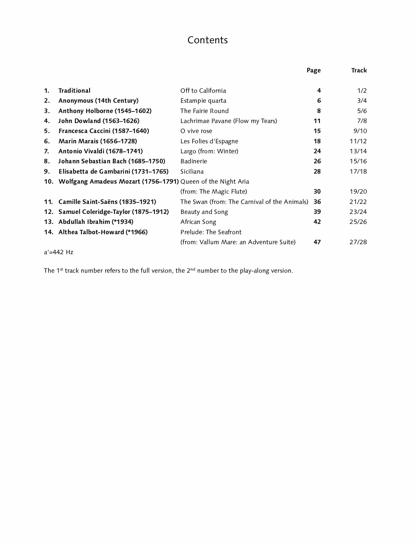 My Favourite Melodies: 14 Selected Pieces. alto recorder and piano.