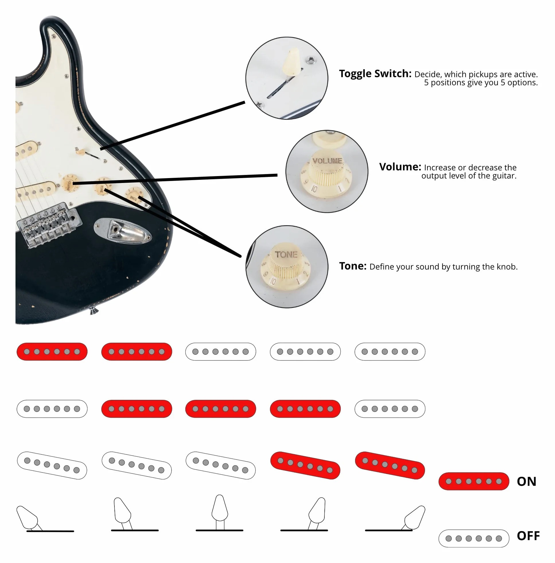 Rocktile Vinstage ST-RMBK gitara elektryczna relicowa jesion prażony klon 3 x Single Coil Pickup czarny