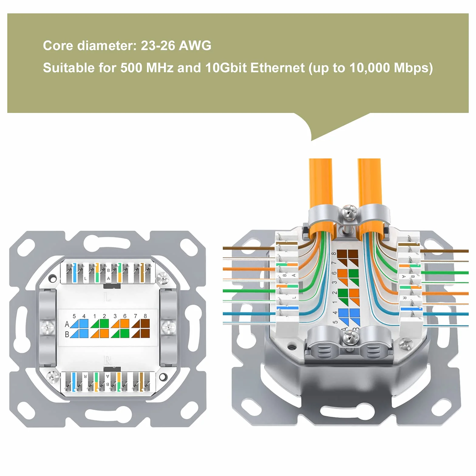 VCELINK Uniwersalna Gniazdo Sieciowe Cat6A, 2 x RJ45 Port LAN Gniazdo, Gniazdo Danych Natynkowe lub Wpuszczane - Ekranizowane, 10 Gigabitowe Ethernetowe Gniazdo RJ45, POE, CAT7 CAT6 CAT5, Biały