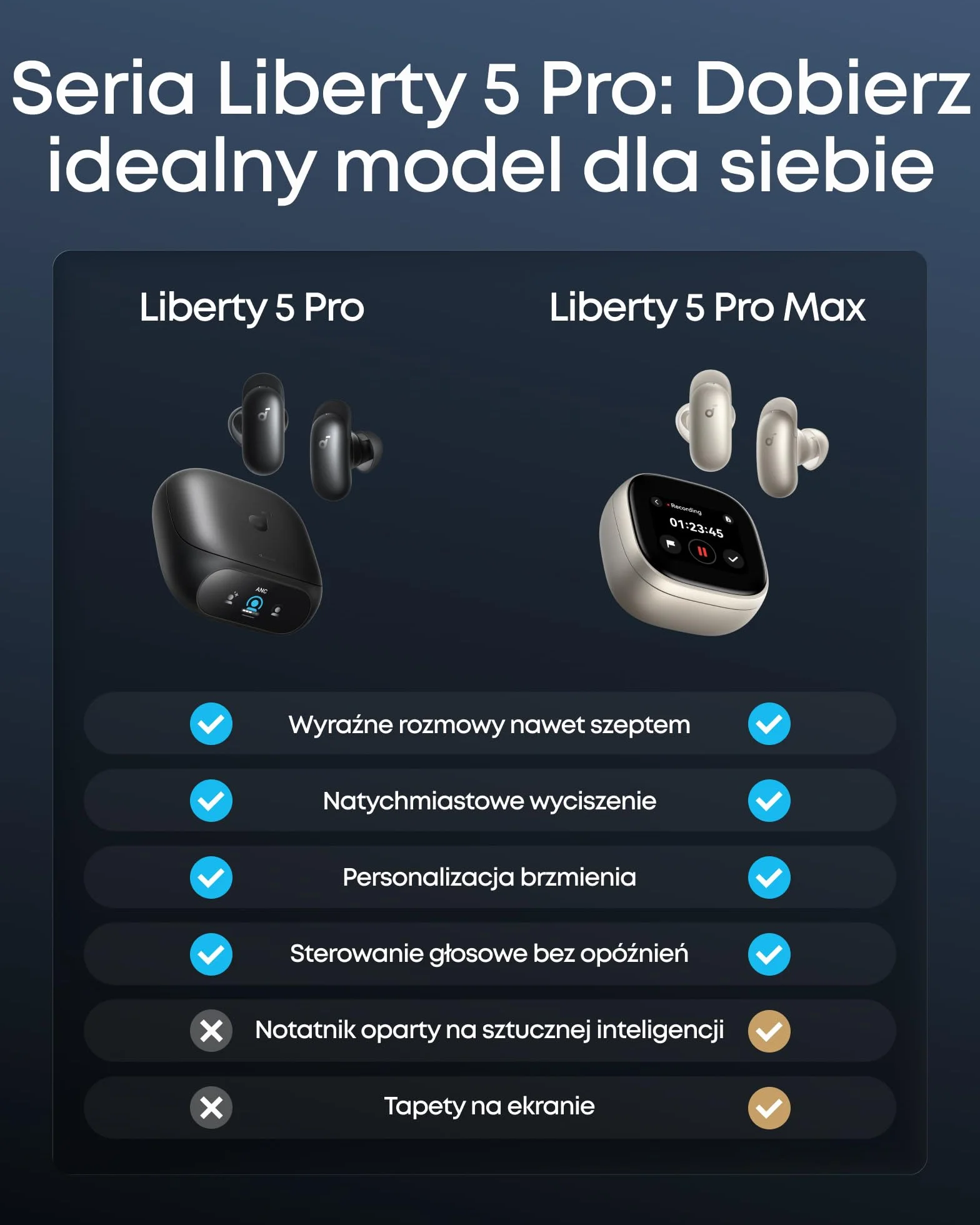 Słuchawki soundcore Liberty 5 Pro Anker, chip Anker Thus™ AI, wyraźne rozmowy nawet szeptem, redukcja szumów, czas odtwarzania 6,5 godz./28 godz., 5 min. = 4 odtwarzania, ładowanie bezprzewodowe