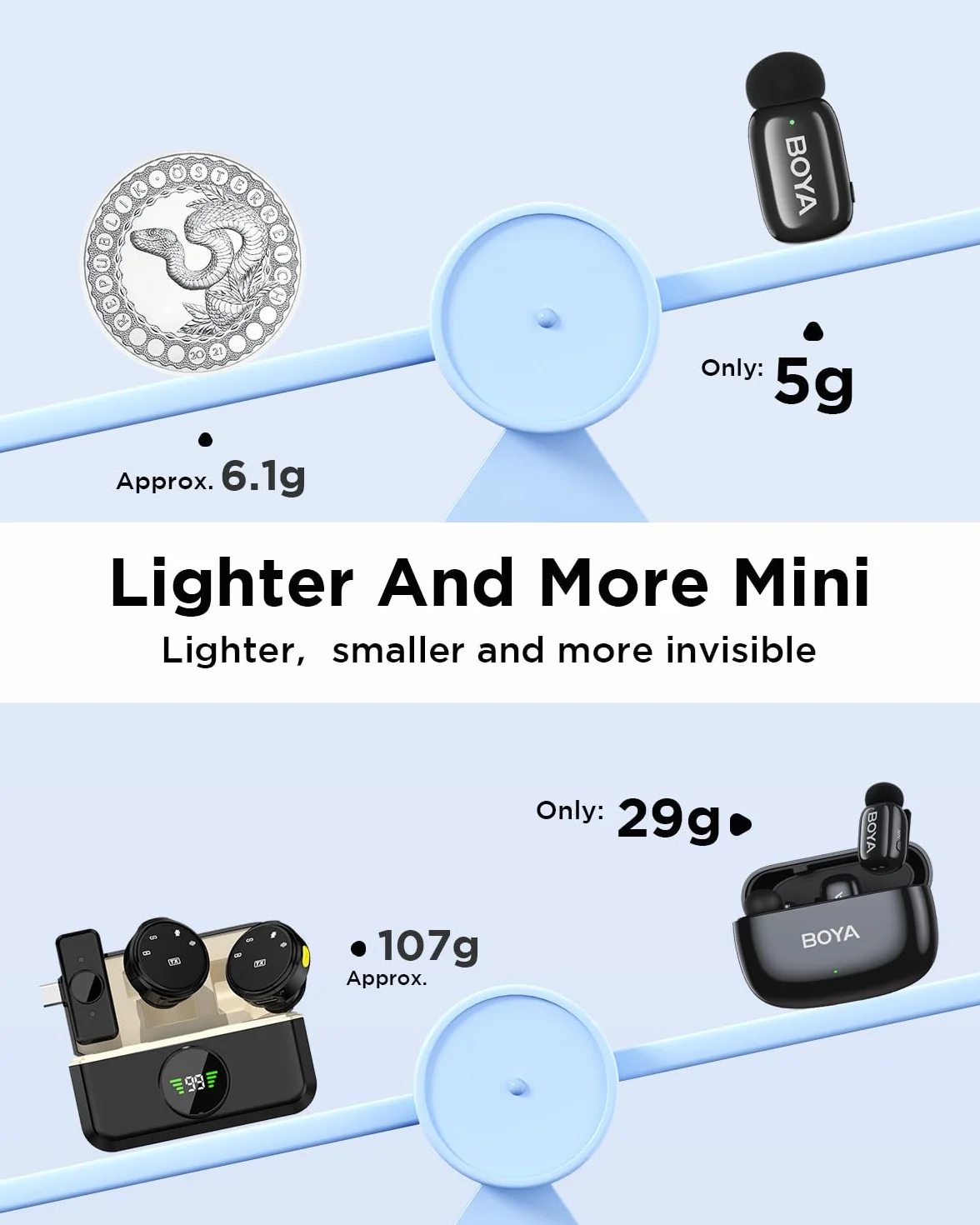 Boya BOYAMini USB-C Mini Bezprzewodowy Mikrofon, Zmiana AI głosu, 2 Pakiet Mikrofonów Lavalier do Podcast Live Stream Tiktok Vlog Nagrań wideo
