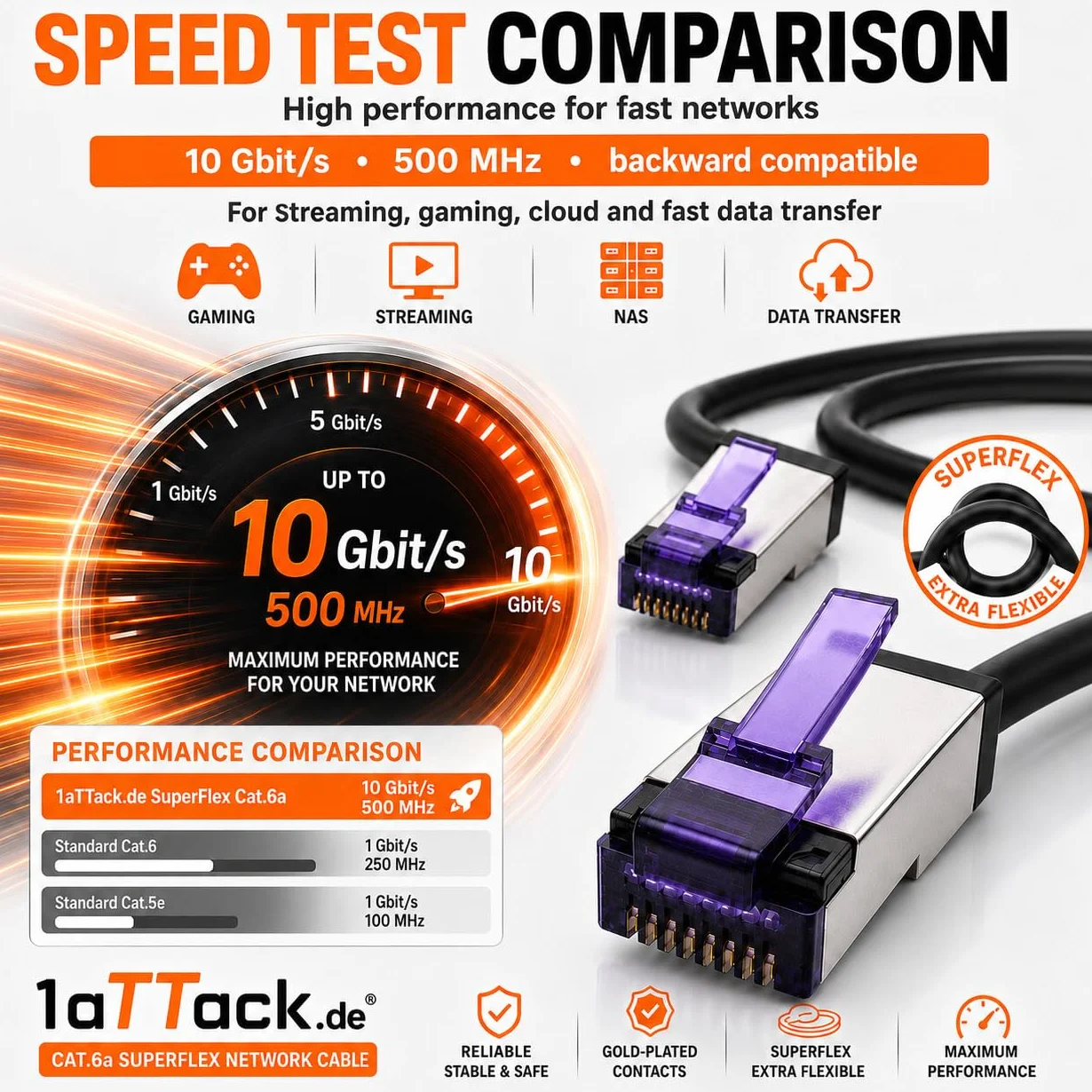 1aTTack.de - 0,15 m - 5 sztuk CAT6a kabel sieciowy RJ45 LAN kabel krosowy Ethernet S/FTP PiMF 10 Gbit/s 500 MHz Superflex Soft-PVC Gigabit kompatybilny z Cat7 Cat6 Cat5e czarny