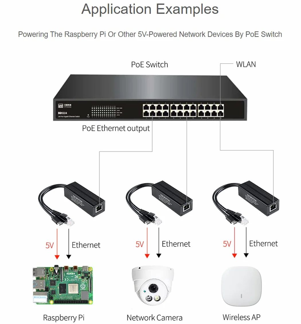 Waveshare Industrial Gigabit PoE Splitter with Metal Case protection,5V 2.5A Type-C Out