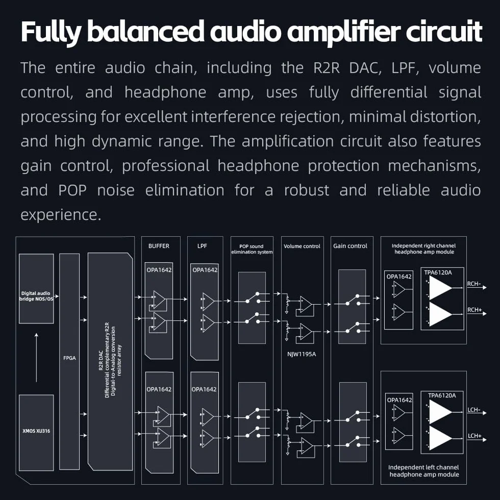 FIIO K13 Compact Desktop R2R Architektura DAC i wzmacniacz słuchawkowy (srebrny)