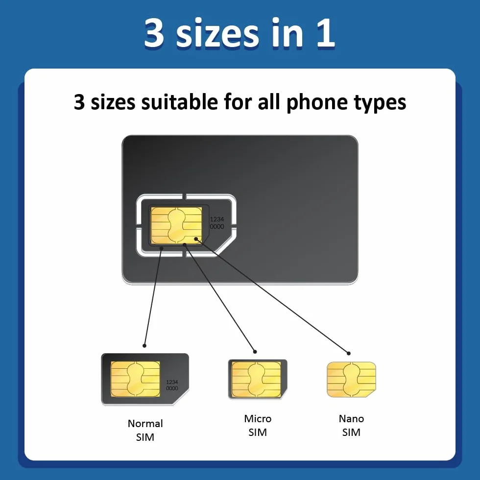Karta SIM USA 6 dni na podróż! Nieograniczone dane, połączenia i SMS-y w USA, Kanadzie i Meksyku. Przedpłacona karta SIM dla turystów.