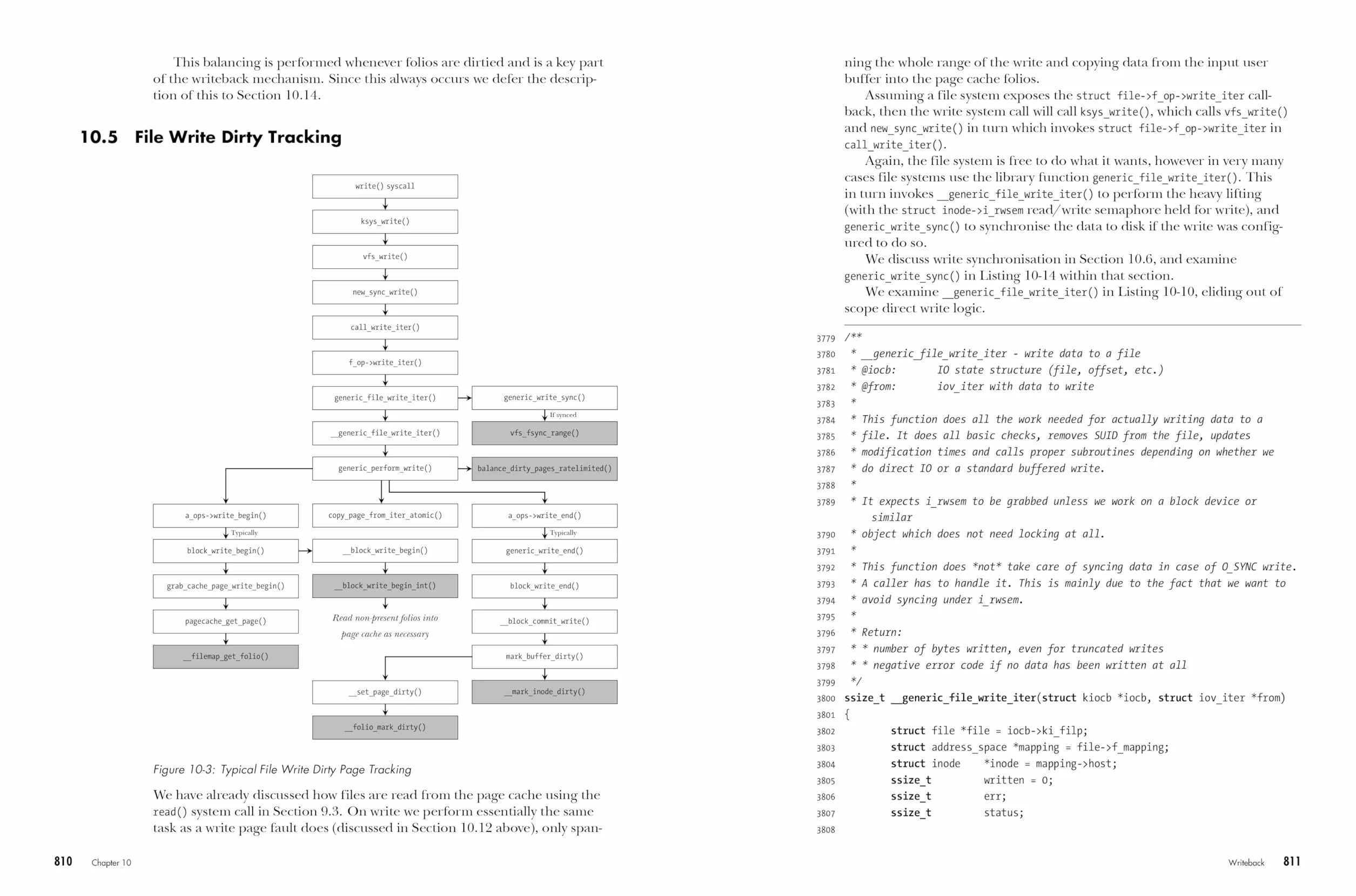 The Linux Memory Manager
