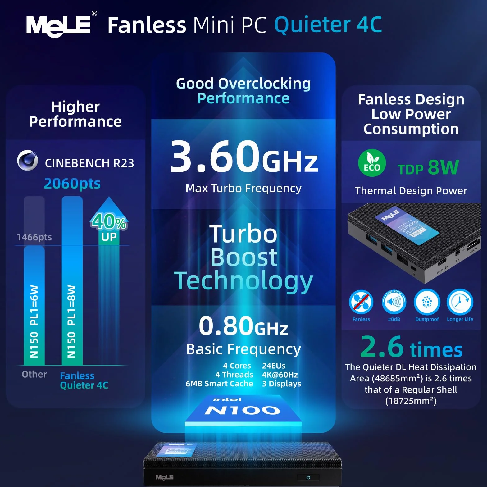 MeLE Quieter4C minikomputer bez wentylatora, 32 GB DDR4, 512 GB ROM, Twin Lake N150 (do 3,6 GHz), 2 x USB-C, 2 x HDMI 4K 60, potrójne ekrany, VESA