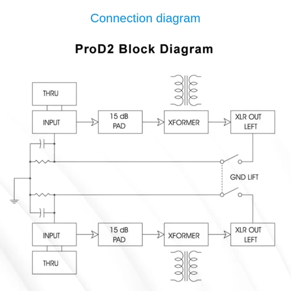 Prodi-2 Passive Stereo Direct Box do Audio DI Box Bezpośredni wtryskiwacz bezgłośny 2-kanałowy do konwertera audio
