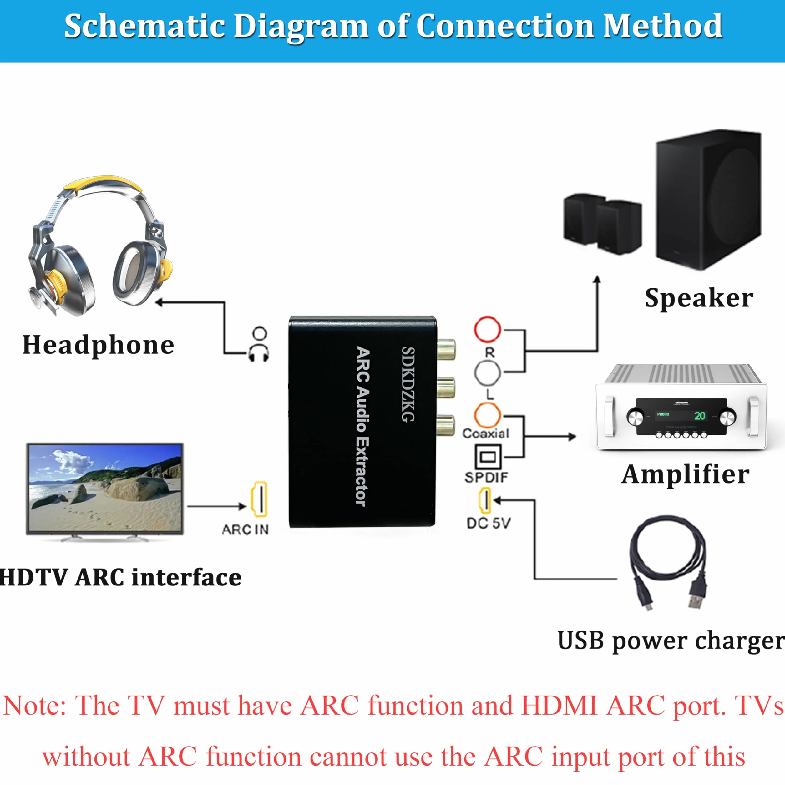 HDMI ARC Audio Konwerter, HDMI ARC Ekstraktor Adapter z Cyfrowy Optyczny Toslink SPDIF Koncentryczny oraz Analogowe RCA L/R 3,5 mm Stereo Audio Konwerter dla HDTV Wzmacniacz Soundbar Głośnik