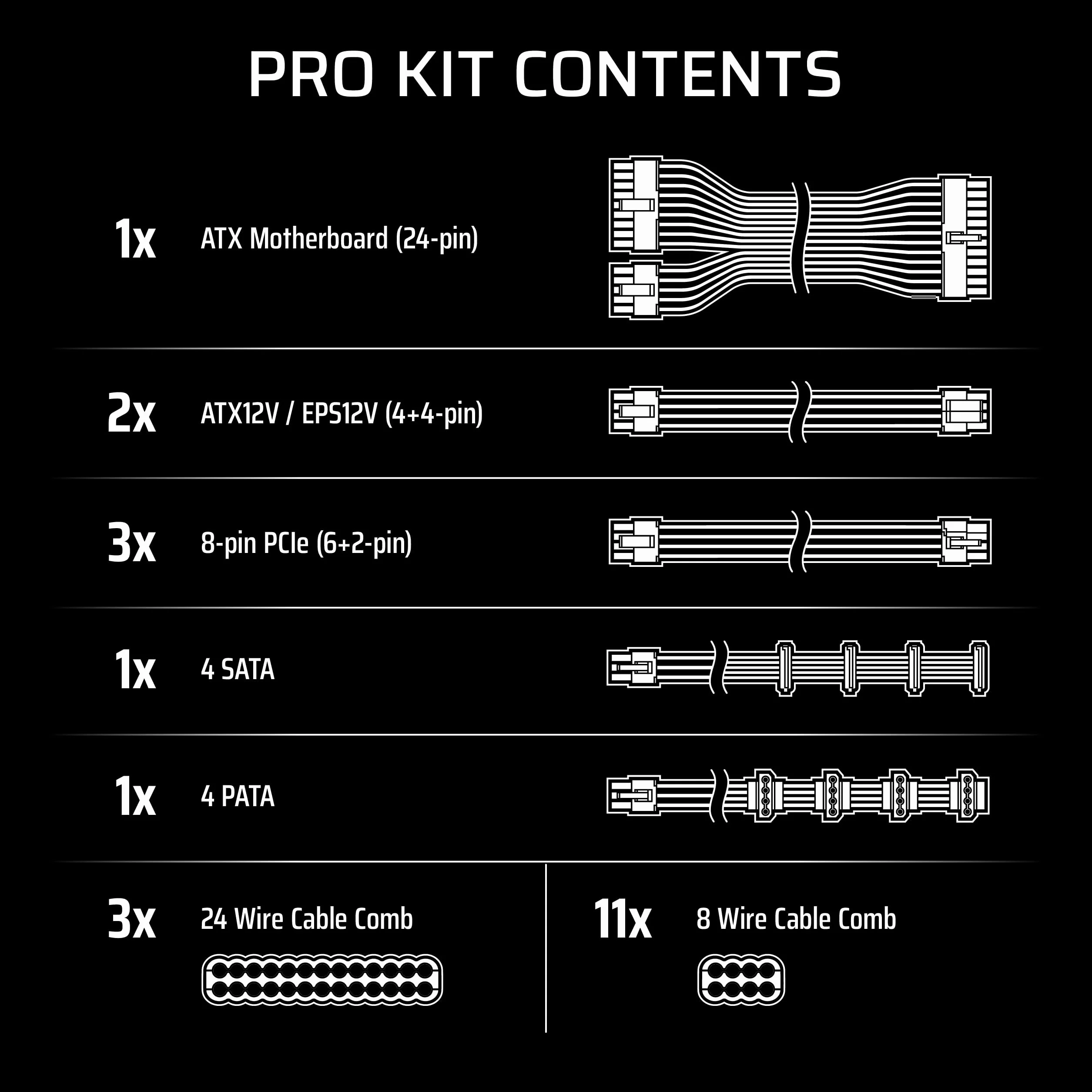 Corsair Elite Premium Typ 4 Pojedynczy Kabel PSU z Osłoną, Niskoprofilowe Grzebienie Kablowe, Potrójny Rękaw Paracord, Kompatybilny z Zasilaczami Typ 4 - Czarny
