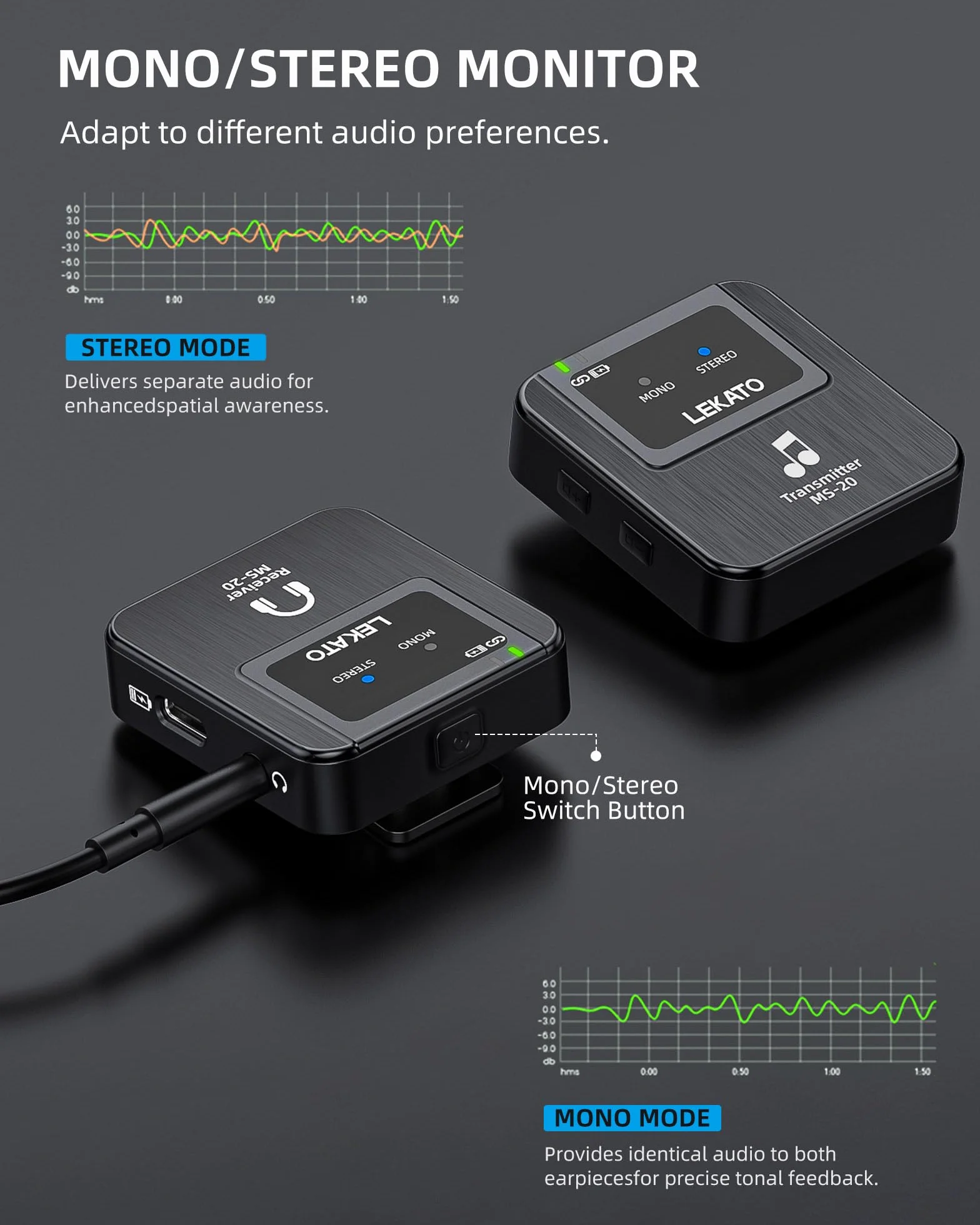 LEKATO bezprzewodowy system monitoringu dousznego, profesjonalny bezprzewodowy system stereo IEM 2.4G z nadajnikiem i odbiornikiem, OTG, nadaje się do prób zespołów, występów na żywo (1TX+1RX)