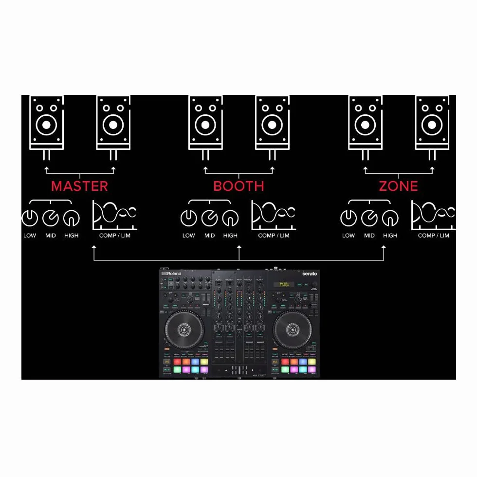 Roland DJ-707M DJ Controller
