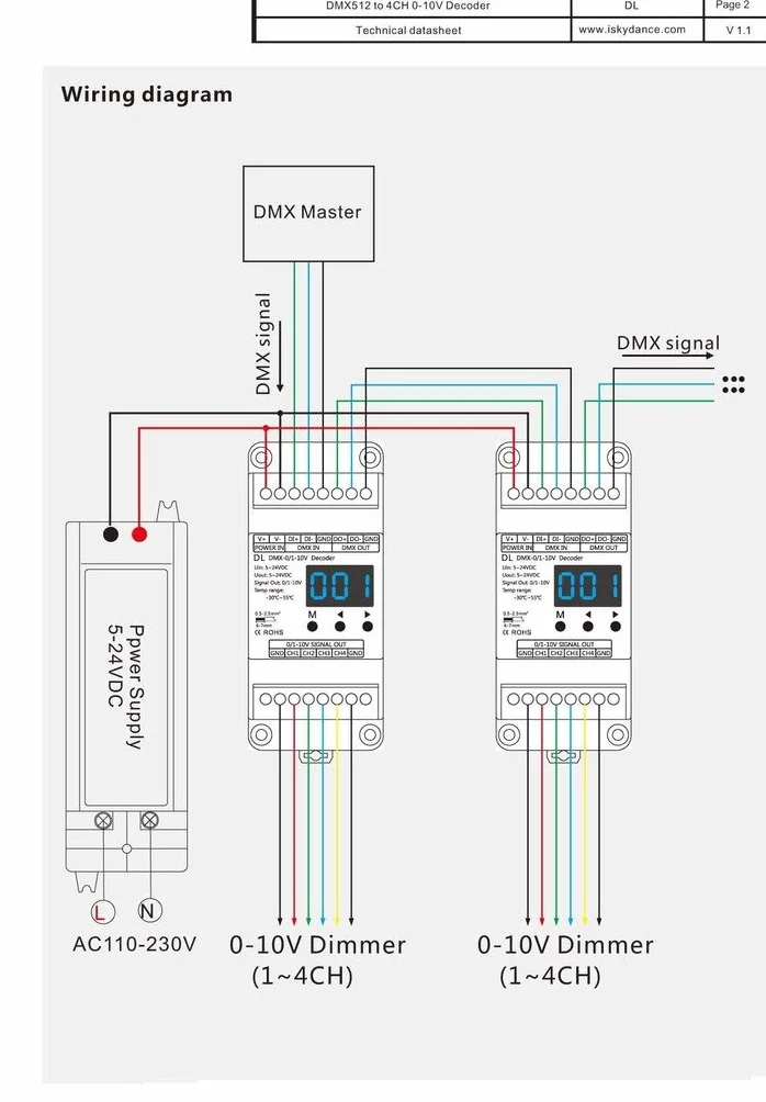 DMX512 do 4CH 0-10V dekoder LED ściemniacz, kontroler RGB/RGBW, 4-kanałowy 5-24V