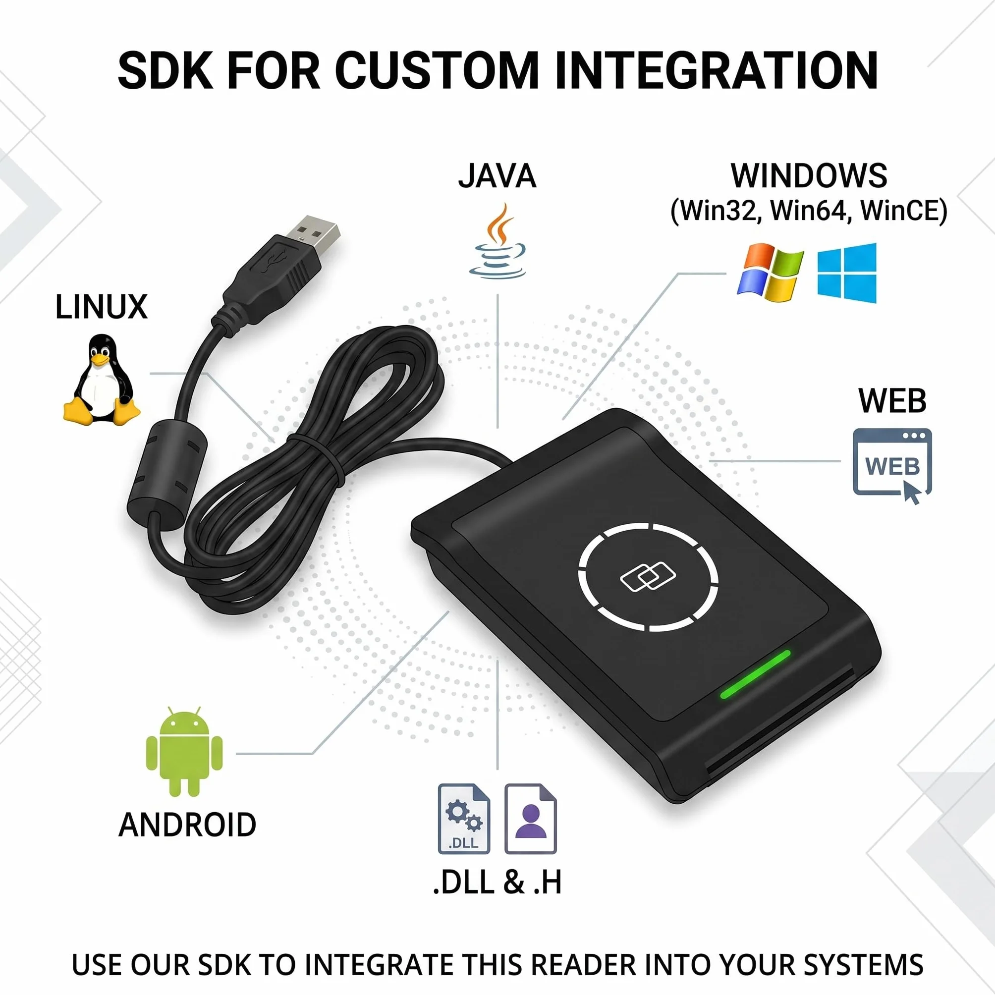 13,56 MHz RFID Reader Writer ISO 14443A/B, ISO 15693 do kart bezdotykowych Desfire, S50/S70, ultralekki