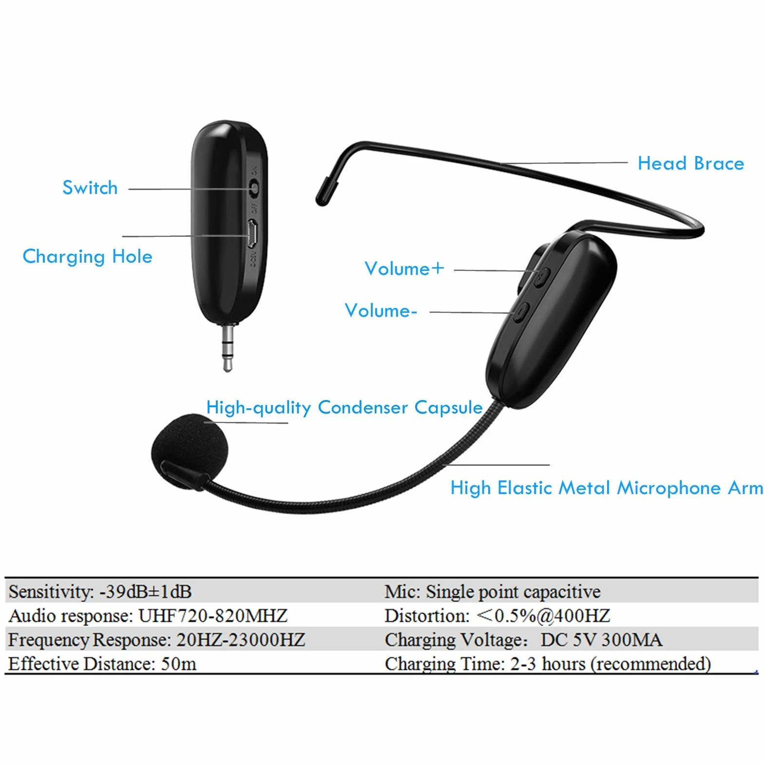 Bezprzewodowy mikrofon nagłowny, zestaw słuchawkowy UHF Professional Ear Beam i mikrofony z konwerterami 3,5 mm i 6,5 mm do nauczania, przewodników, prezentacji i konferencji