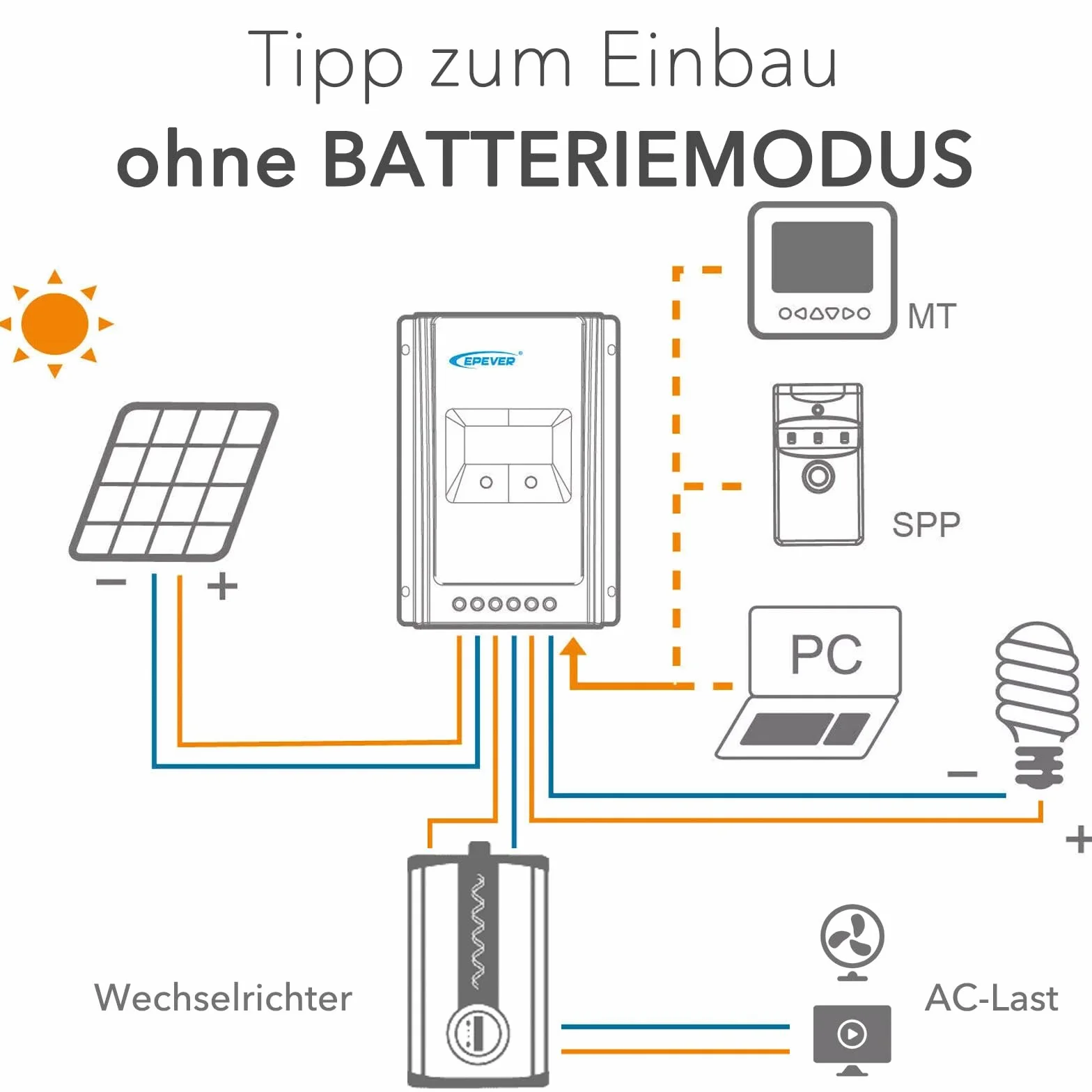 EPEVER® MPPT Tracer-AN G3 – Tracer3210AN G3 Regulator Ładowania, 30A, 12/24VDC auto work, PV 100V, Wyświetlacz LCD, Wspólne uziemienie ujemne