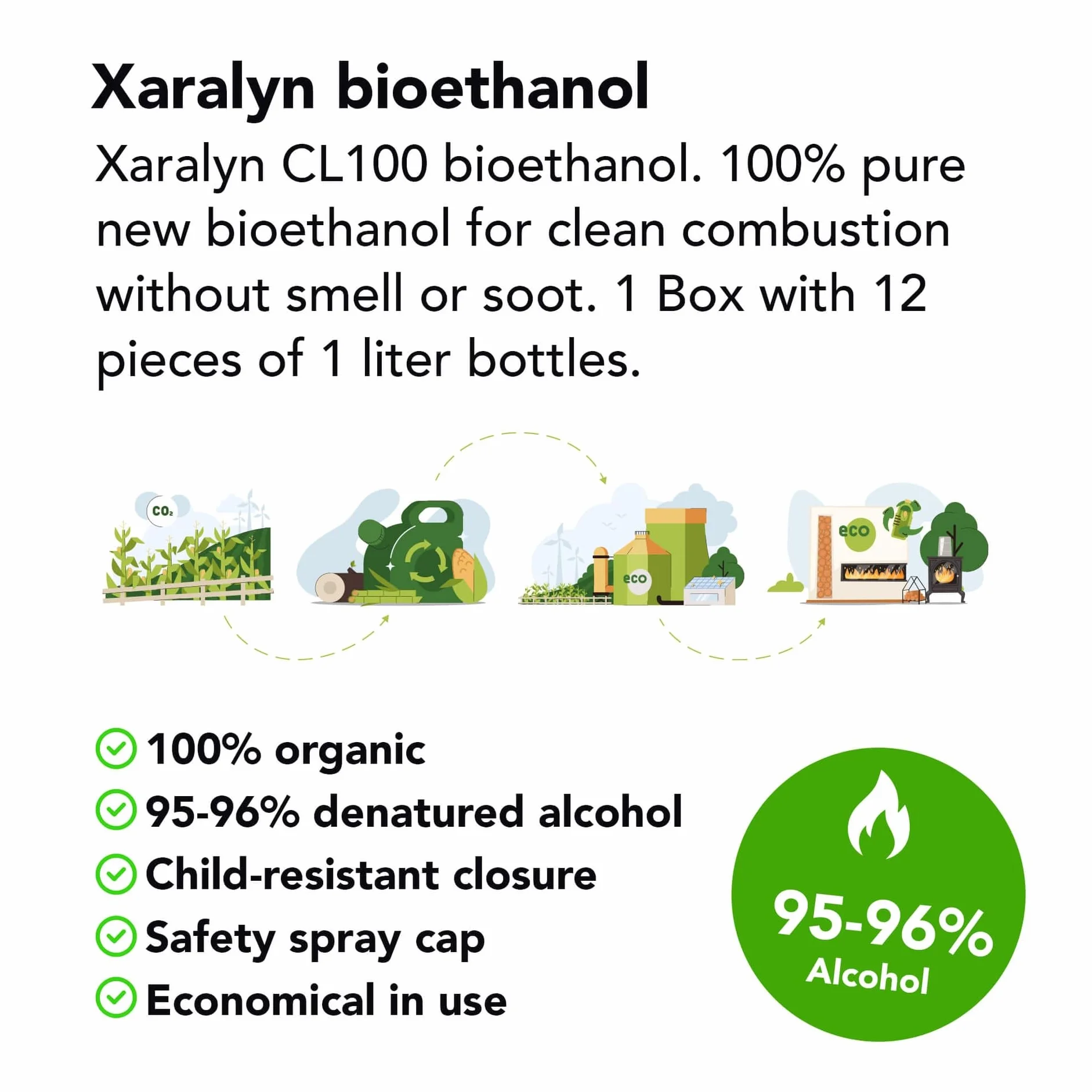 Xaralyn Ethanol CL100 12 x 1 litr czysty bioetanol bezzapachowy paliwo