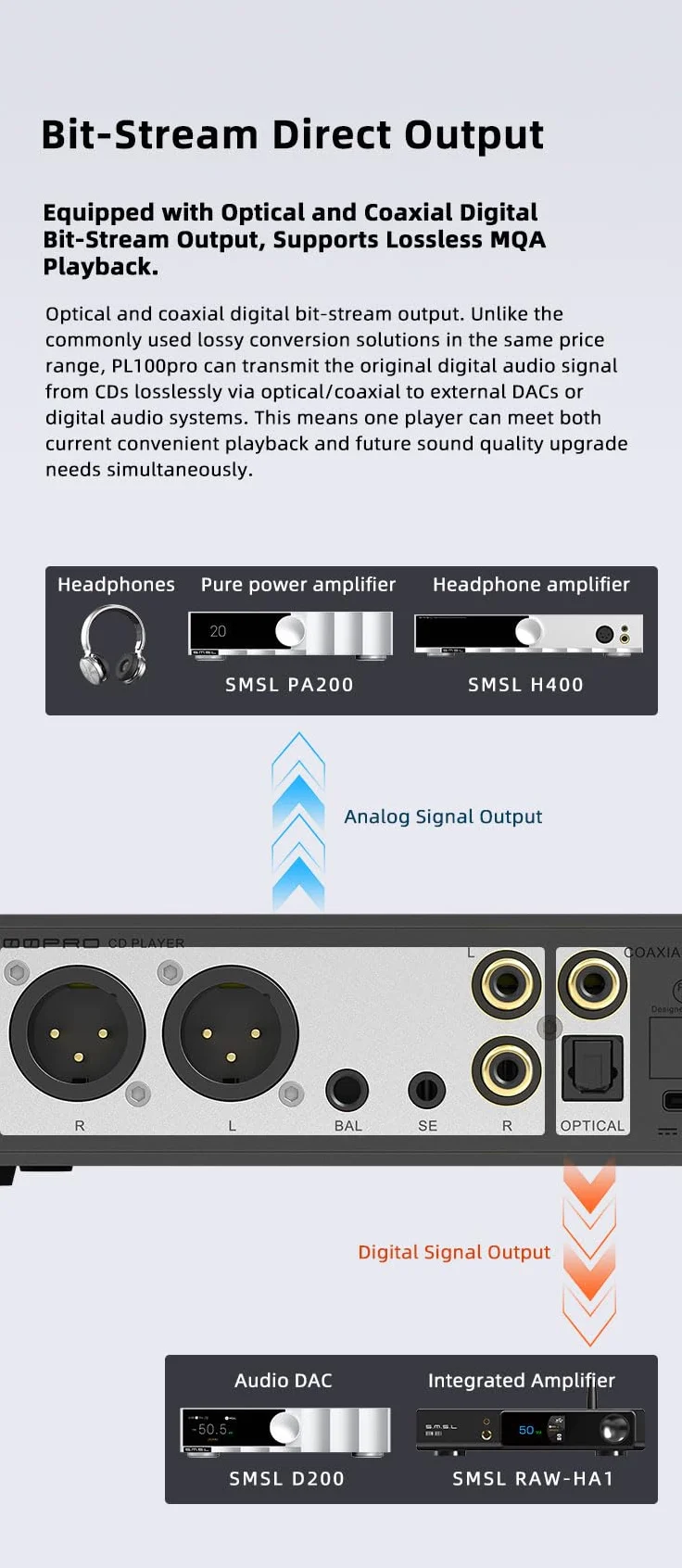 SMSL PL100 PRO wielofunkcyjny odtwarzacz CD, 2 x wysokiej klasy chipy DAC CS43131, obsługuje bezstratne odtwarzanie MQA z pilotem zdalnego sterowania (czarny)