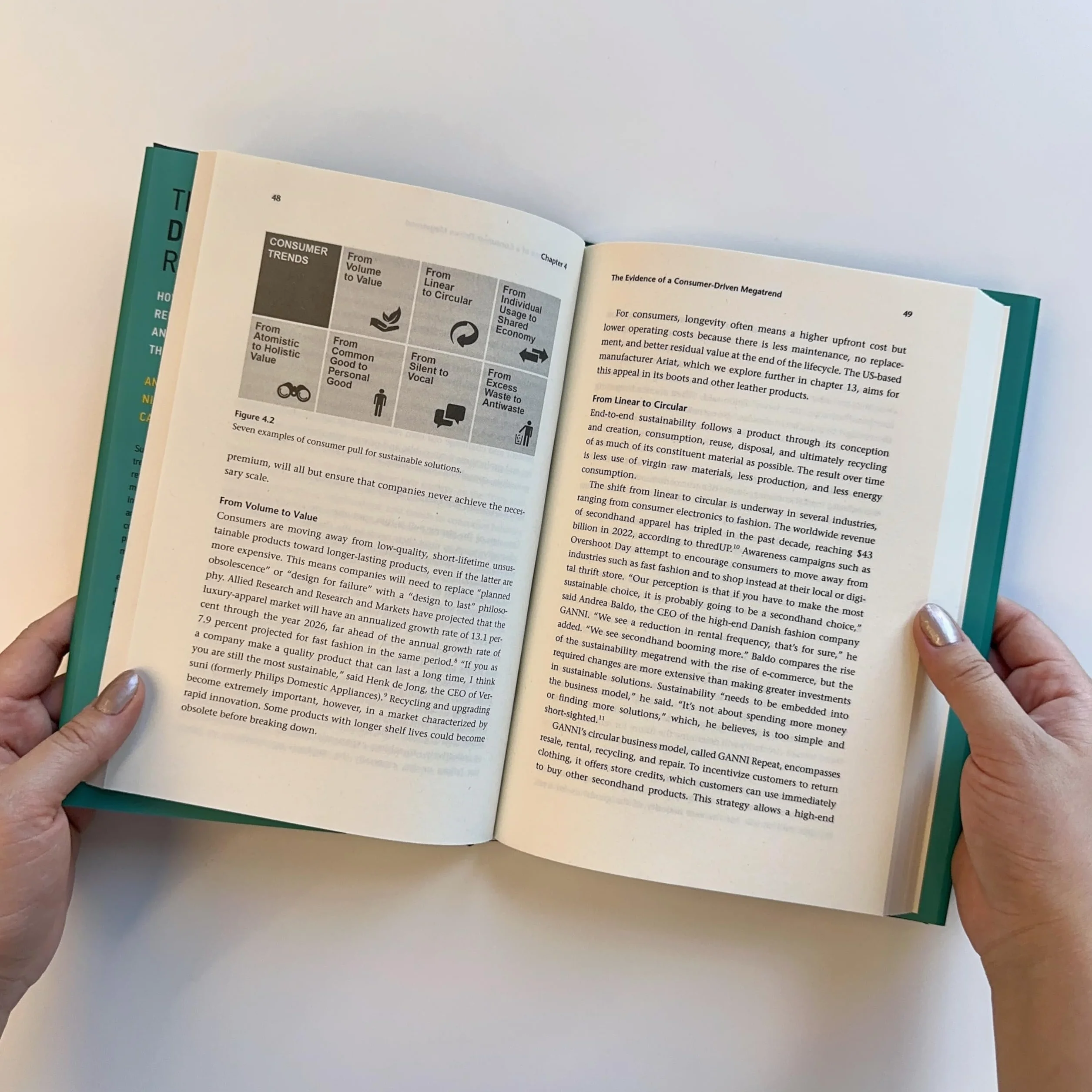 The Demand Revolution: How Consumers Are Redefining Sustainability and Transforming the Future of Business