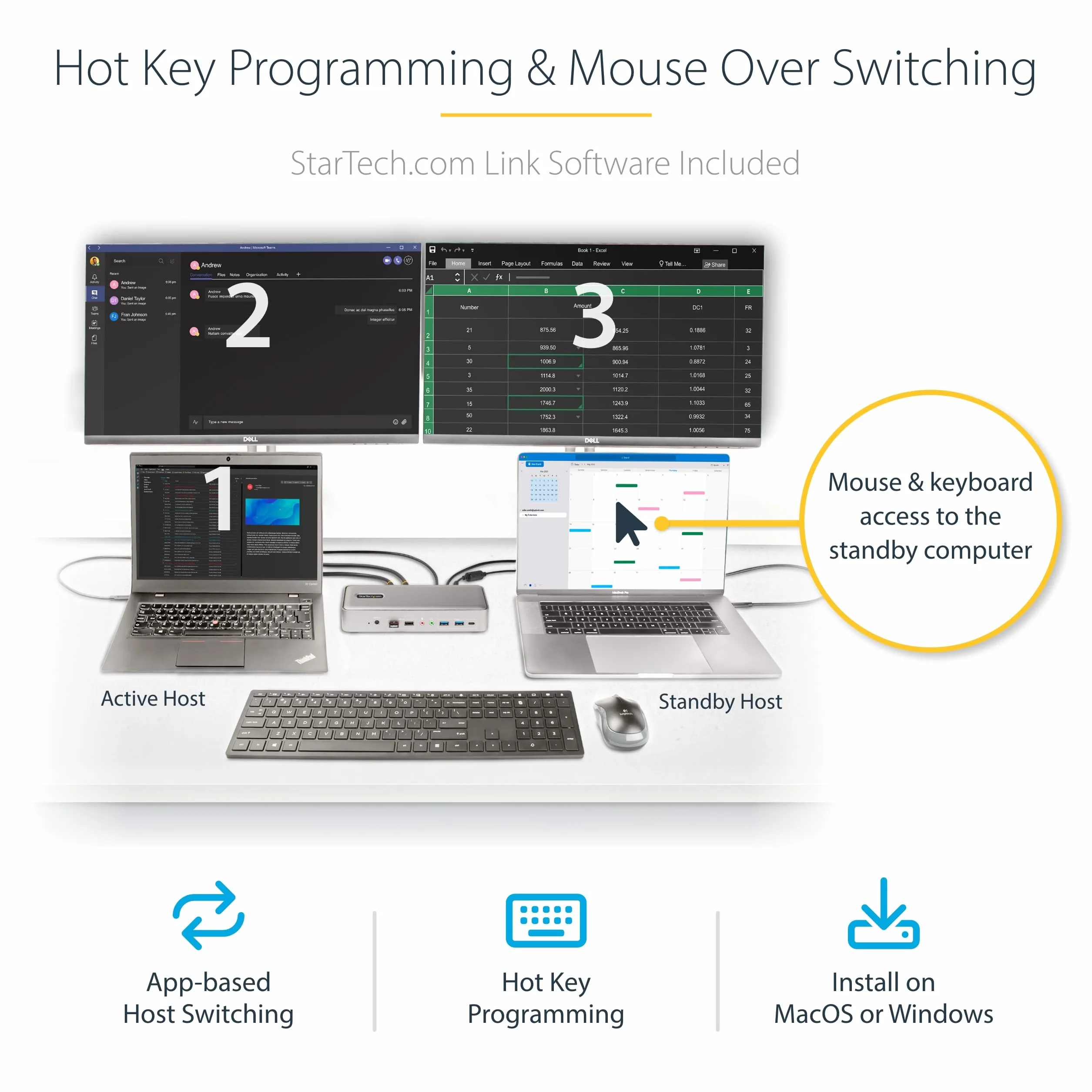 StarTech.com Stacja dokująca KVM USB-C do dwóch laptopów - DisplayPort 4K 60Hz stacja dokująca dla 2 monitorów - 5-portowy koncentrator USB, GbE, zasilacz 90W/45W (129UE-USBC-KVM-DOCK)