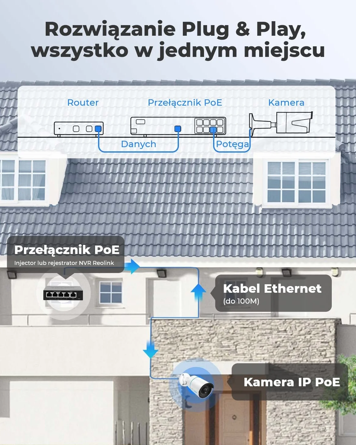Reolink Inteligentna, Zewnętrzna Kamera Monitoringu PoE 5MP z Wykrywaniem Ludzi/Pojazdów, Pogodoodoprność IP66, Kamera CCTV IP z Slotem Karty microSD, Kamera Monitoringu z Nagrywaniem Audio RLC-510A