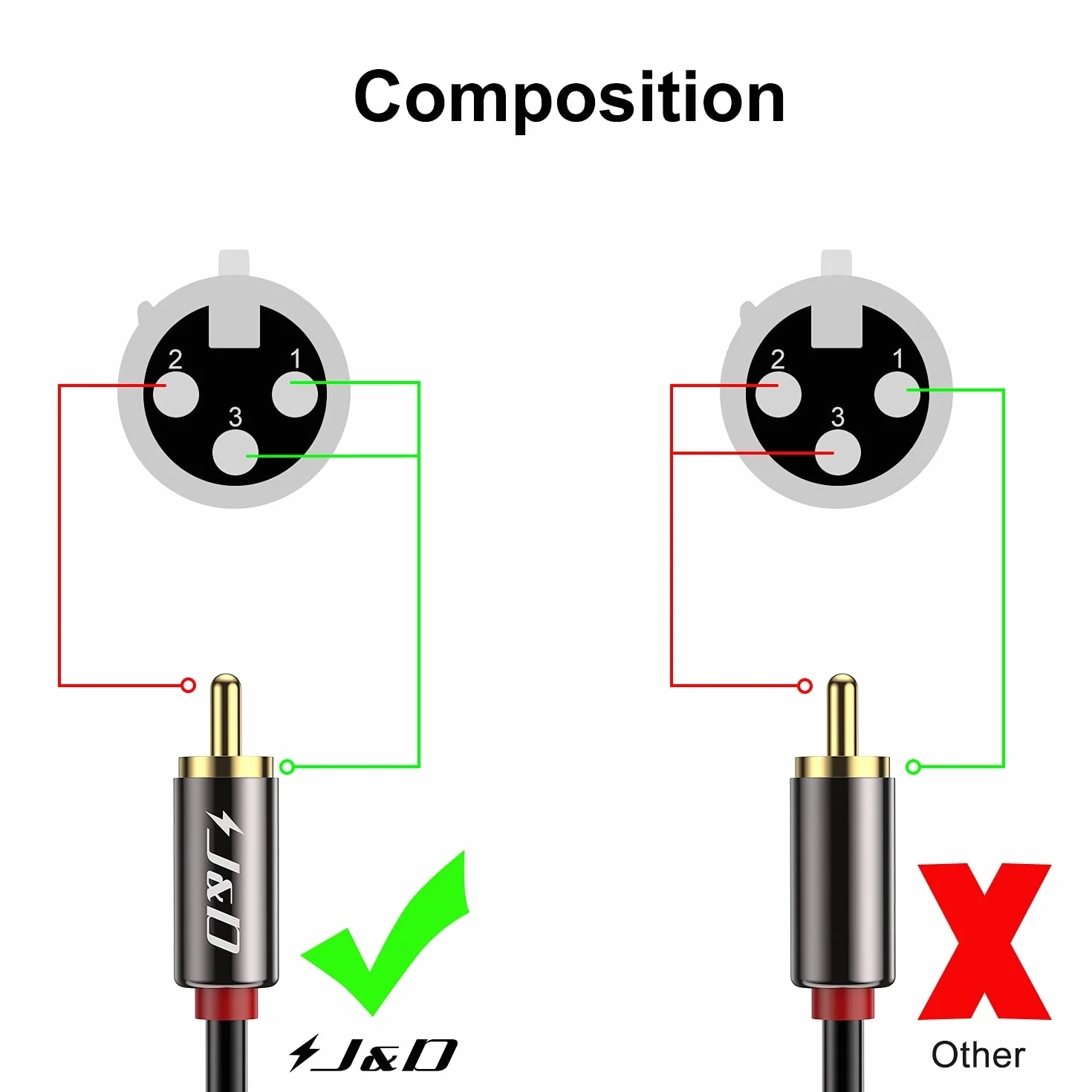 J&D XLR do 2 RCA Y kabel krosowy PCW stereo audio interconnect 6 stóp