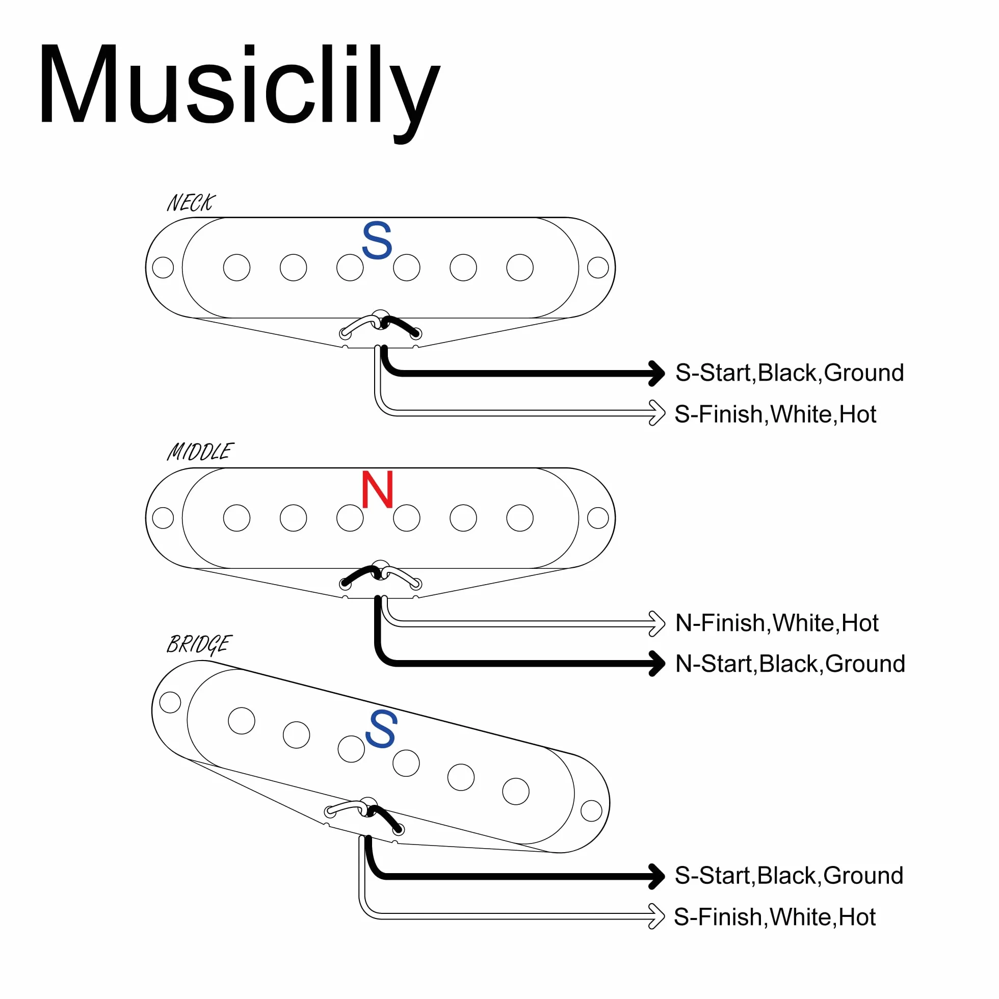 Musiclily Pro ST-50S Staggered Alnico 5 Single Coil Pickups Set do Gitary Elektrycznej Strat Czarny