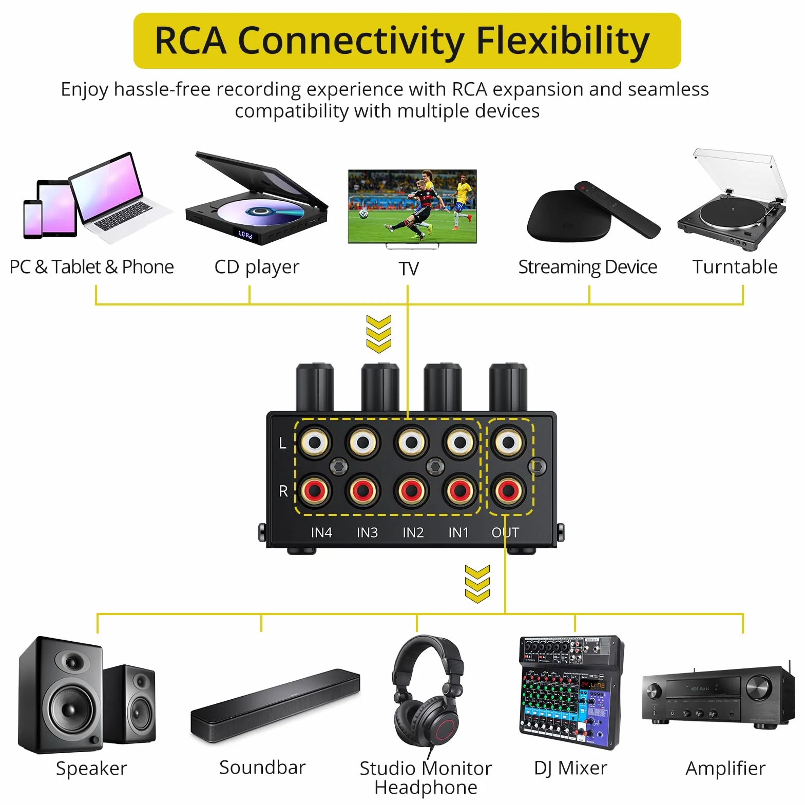 PROZOR Mikser audio RCA – 4-kanałowy mini pasywny mikser stereo z niezależną pokrętłem głośności, wejście i wyjście RCA, do kina domowego DJ-a, nie wymaga zasilania
