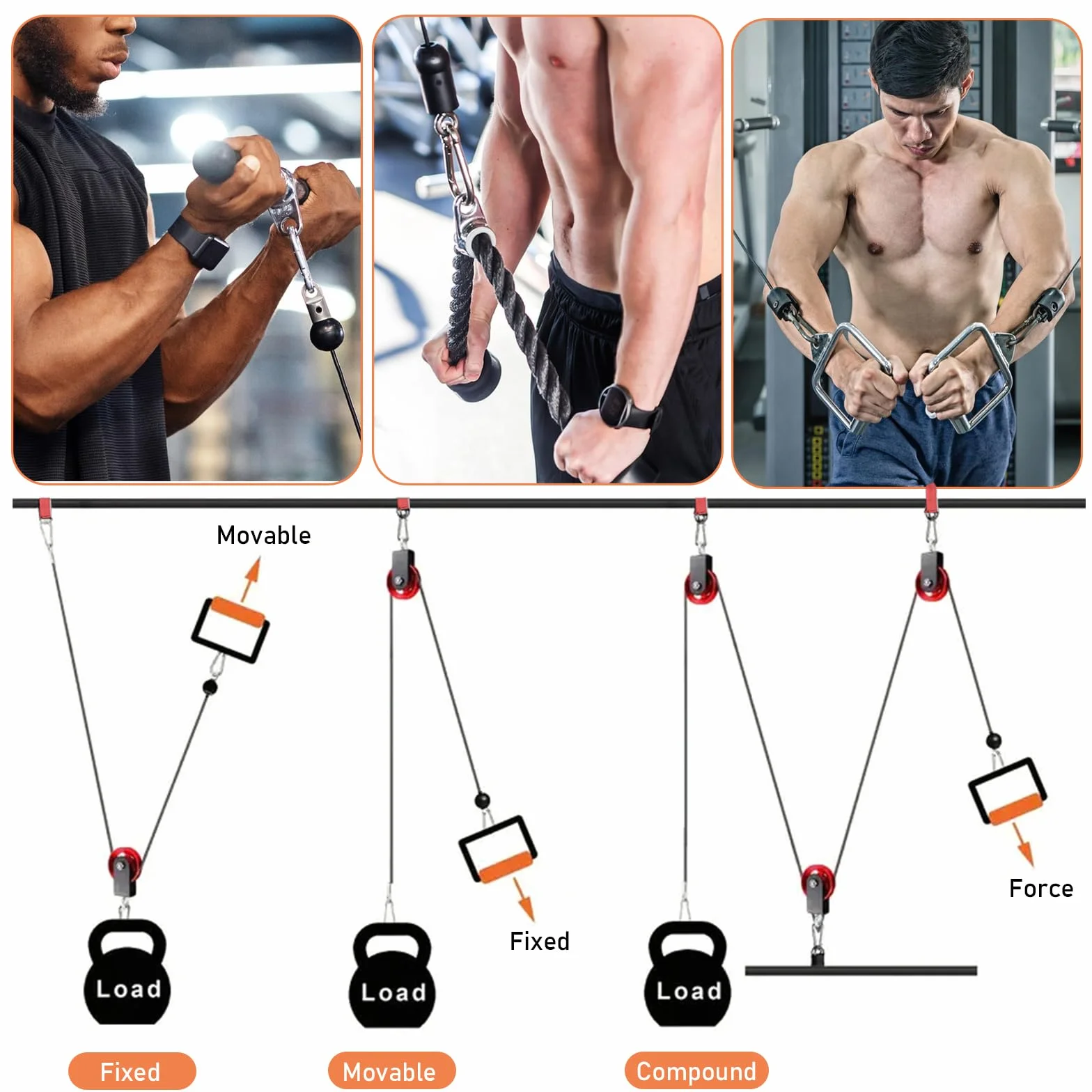 Rolka zwrotna 90 mm z uchwytem mocującym w kształcie litery U do linek nastawnych DIY Gym Sprzęt fitness, czerwony