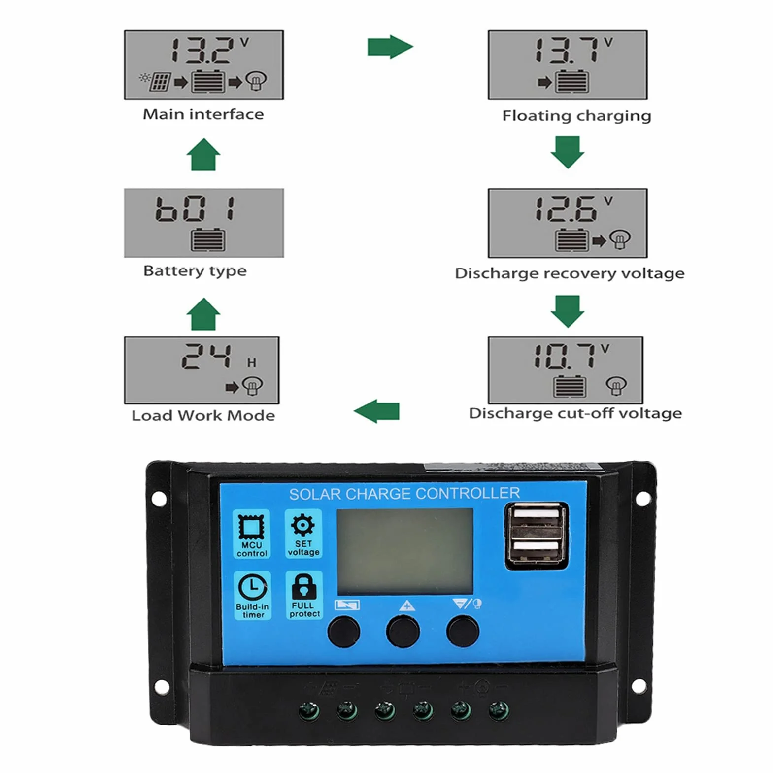 Kontroler ładowania słonecznego, 60A/50A/40A/30A/20A/10A 12V 24V Automatyczny regulator ładowania słonecznego Kontroler PWM Podwójny port USB PWM Ładowarka słoneczna PWM Wyświetlacz LCD (40A)