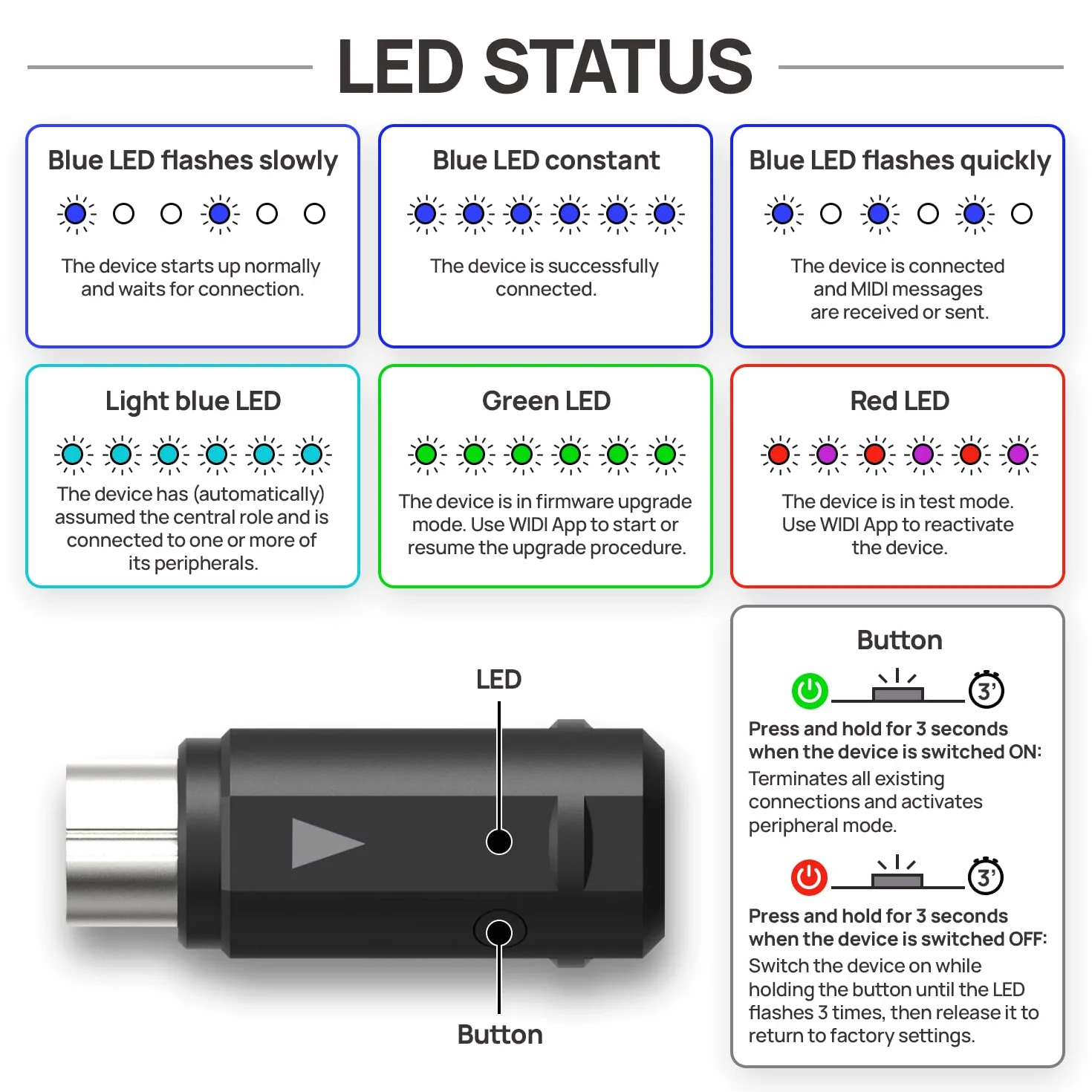 CME WIDI Master – Premium Adapter Bluetooth MIDI przez 5-Pin DIN – Ultraniskie Opóźnienie 3 ms – Bez Baterii, Zasilanie przez MIDI Out