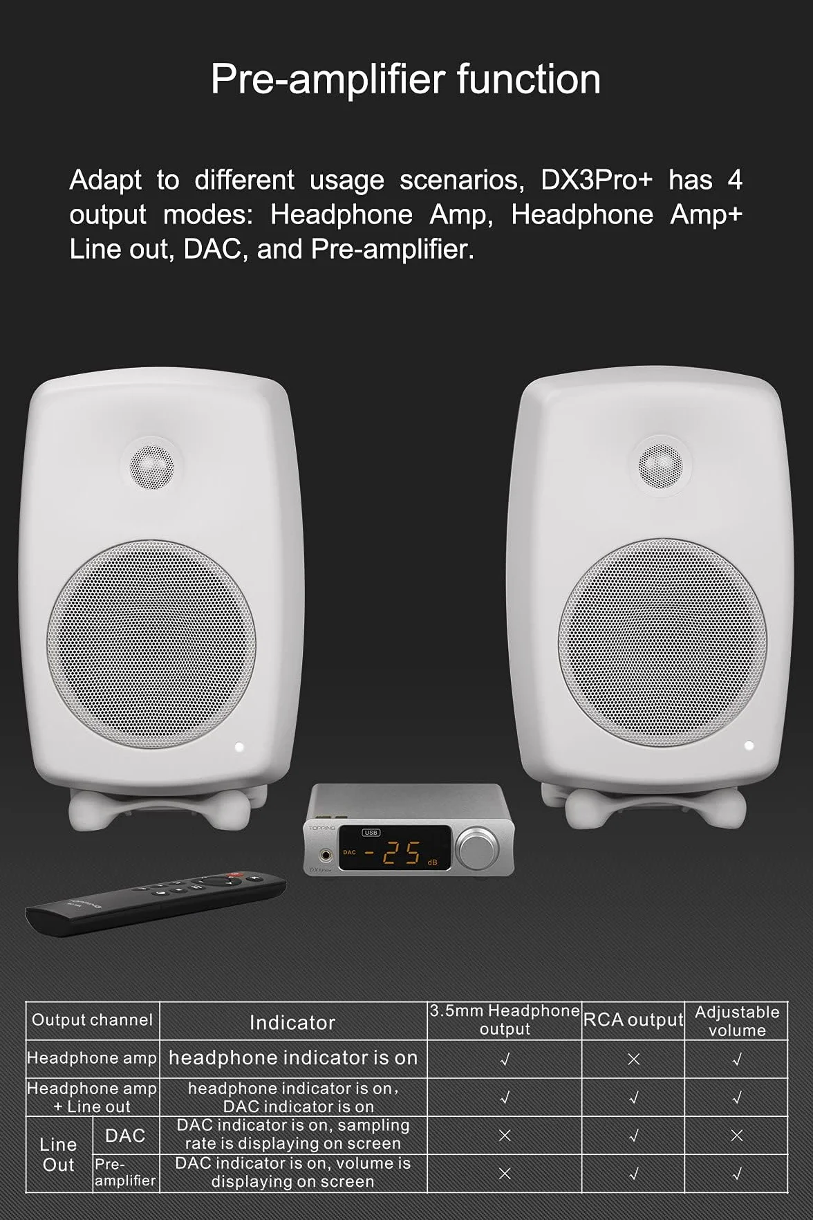 Topping DX3 Pro+ ES9038Q2M Bluetooth 5.0 LDAC dekoder audio DSD512 DAC AMP NFCA wzmacniacz słuchawkowy, przedwzmacniacz, czarny