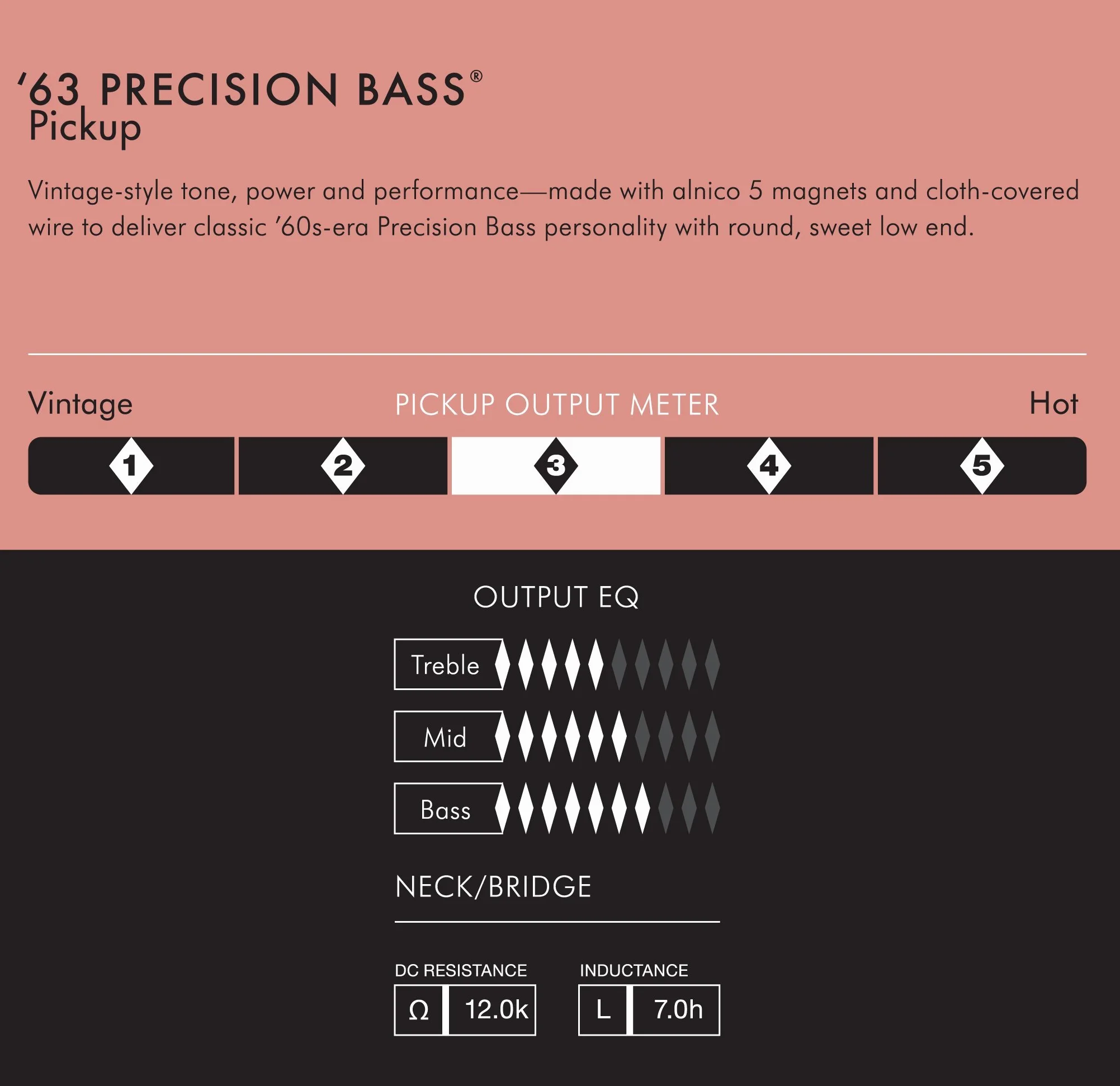 Fender Pure Vintage '63 Precision Bass® przetwornik, czarny