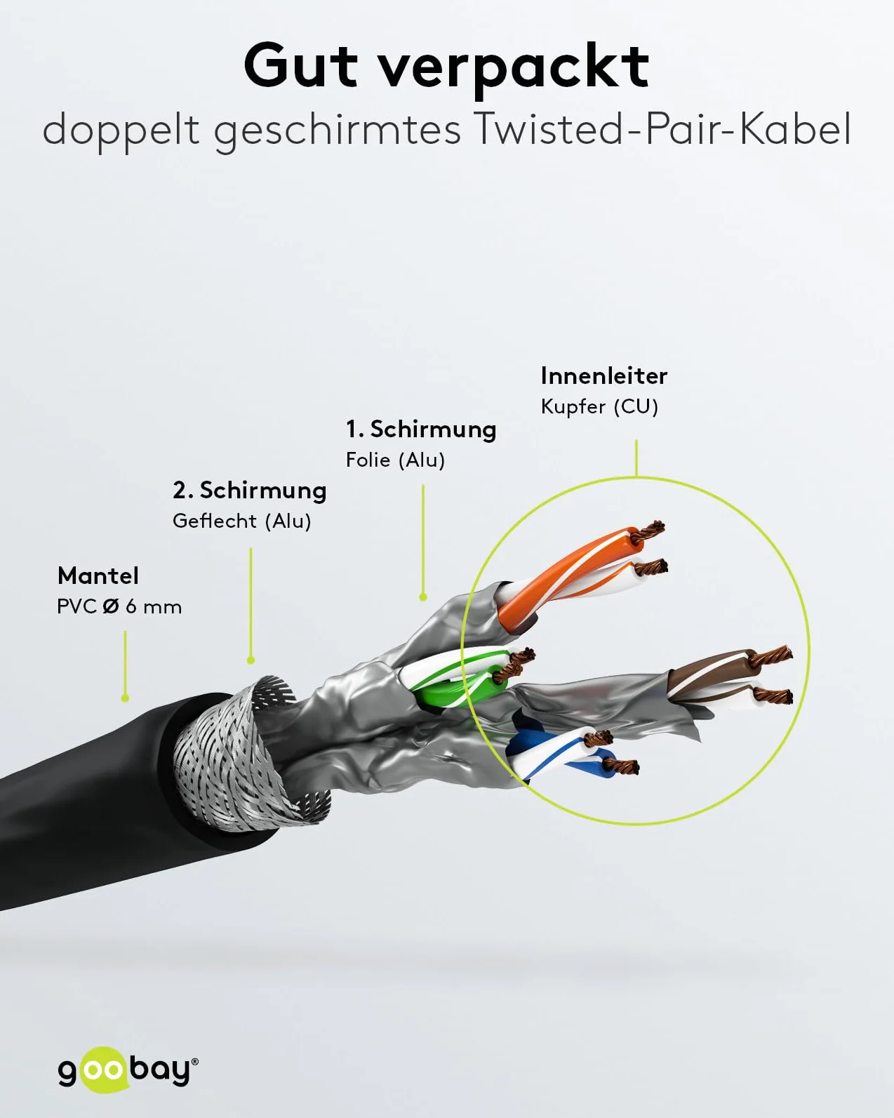 goobay 66043 Kabel sieciowy CAT 6A w zestawie 5 szt. / kabel krosowy ekranowany S/FTP/CU Ethernet, PiMF, LSZH/Cat 6a kabel 10 Gbits/czarny / 5 x 5 m