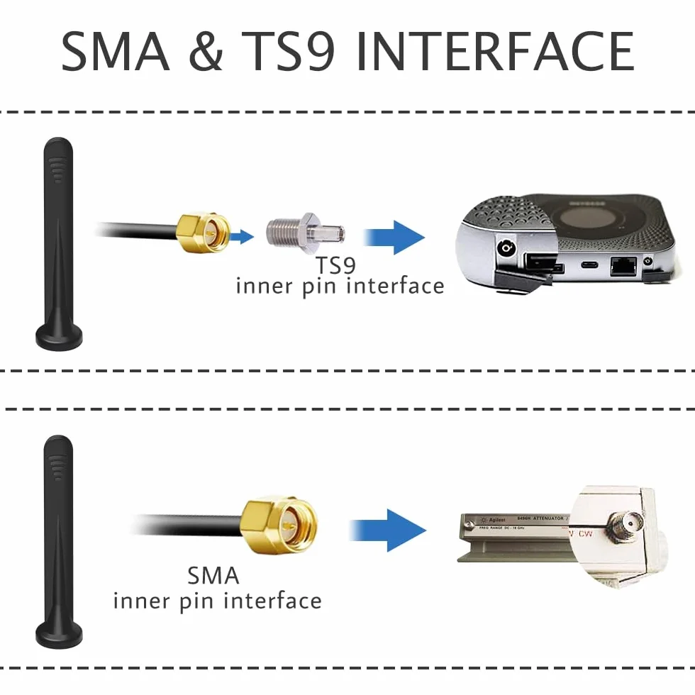 2 x antena 5G - wielokierunkowa 4G LTE i WIFI - 15DBI - złącza SMA i TS9 - podstawa magnetyczna - MIMO - kabel 3M - wewnątrz/na zewnątrz - router 3G/4G/5G/GSM/GPRS i bramka IoT - inteligentny dom