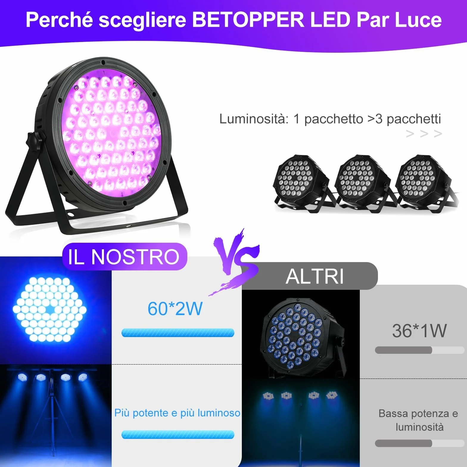 BETOPPER 120 W LED Par Light RGBW 4 w 1, reflektor sceniczny LED z DMX 512, aktywowany dźwiękiem, oświetlenie dyskotekowe, oświetlenie sceniczne, do baru, na wesele, przyjęcie urodzinowe