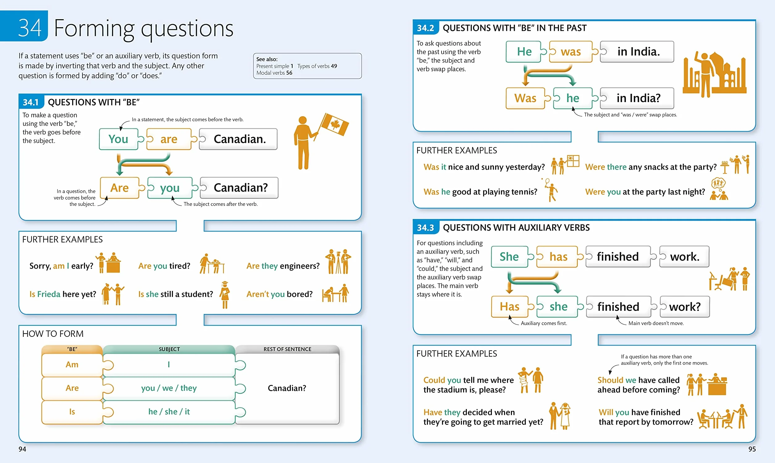 English for Everyone English Grammar Guide: A comprehensive visual reference
