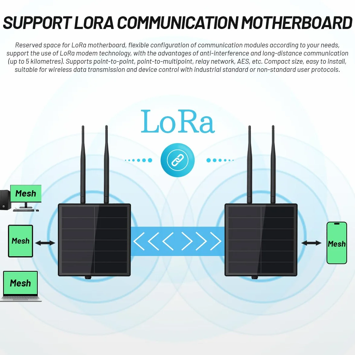 KEEPTEEN D5 Solar Lora Node Meshtastic Device Repeater mit Wisblock RAK19007 RAK4631 Board 868 MHz Mesh Lora Antenne NRF52840 Bluetooth Solarpanel Eingebauter 5000 mAh Batteriecontroller