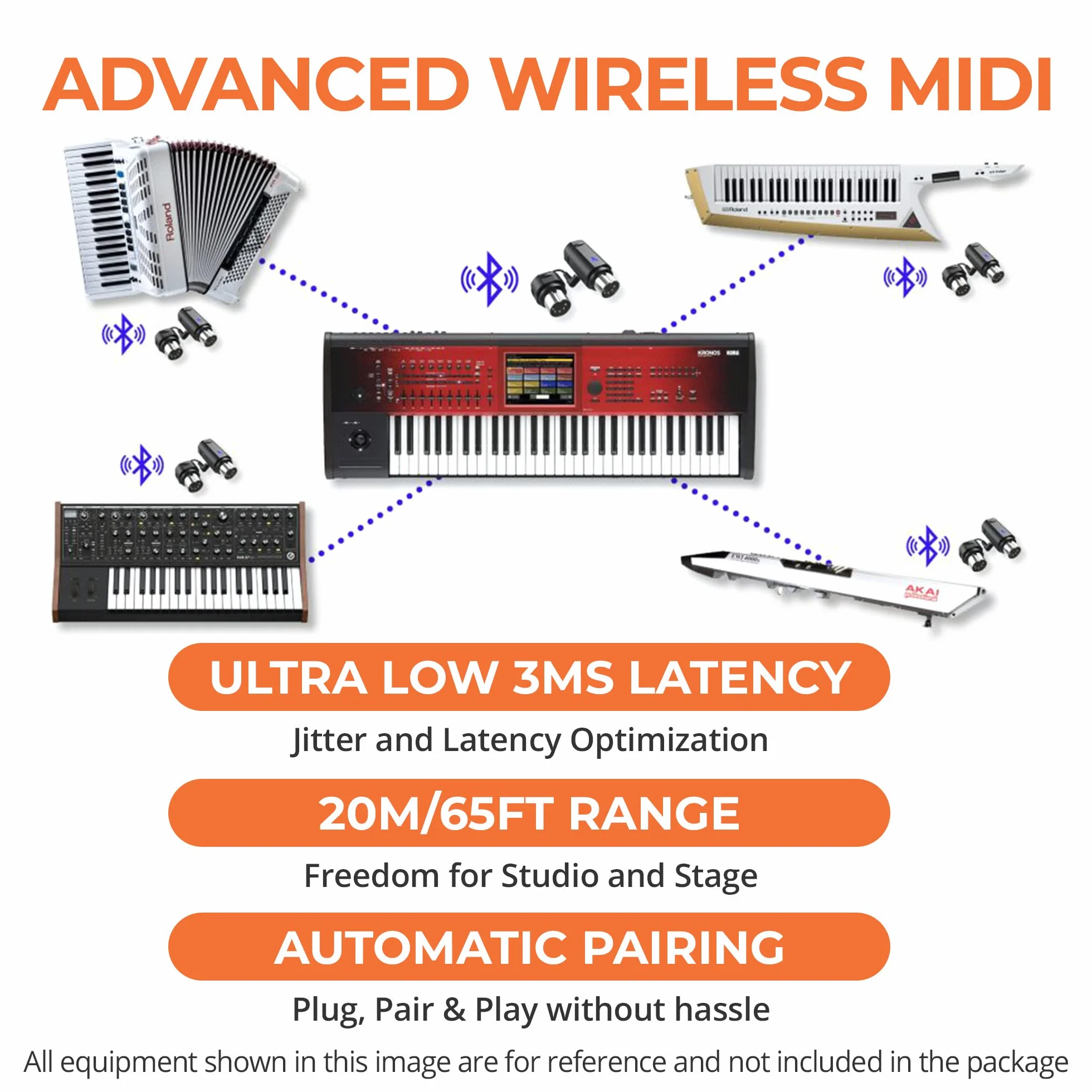 CME WIDI Master – Premium Adapter Bluetooth MIDI przez 5-Pin DIN – Ultraniskie Opóźnienie 3 ms – Bez Baterii, Zasilanie przez MIDI Out