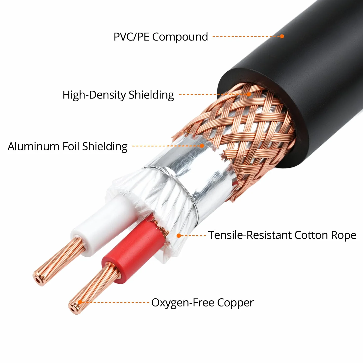 QWORK 2 x kabel XLR 2 m - profesjonalny 3-pinowy kabel mikrofonowy męski na żeński z ekranowaniem do konsoli do miksowania, studia, głośnika, bez transmisji dźwięku