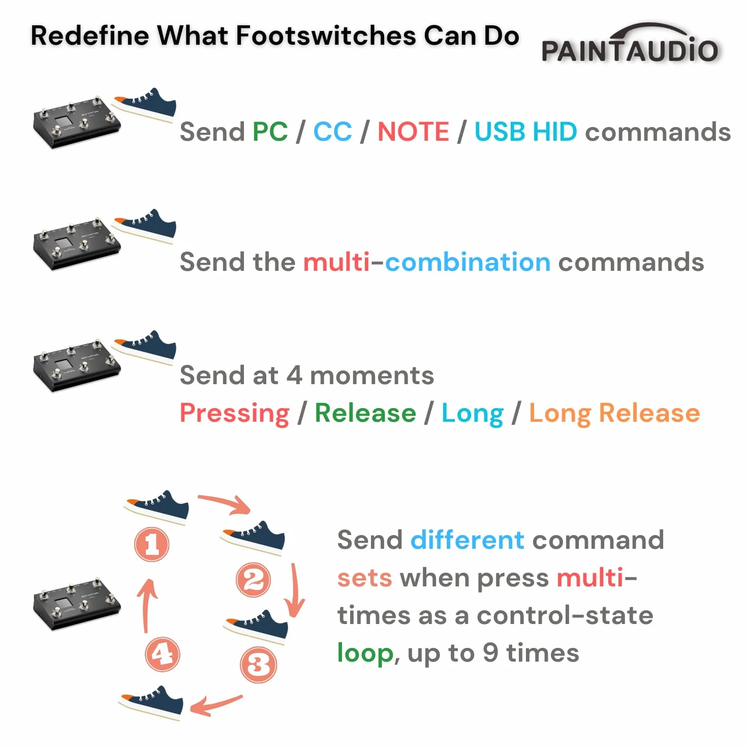 PAINTAUDIO MIDI Captain NANO 4/MINI 6 kontroler nożny wielofunkcyjny, syntezator, klawiatura USB-MIDI, oprogramowanie muzyczne, obsługa Bias, obsługa wszystkich PC/CC/Note commander (MIDI Captain MINI