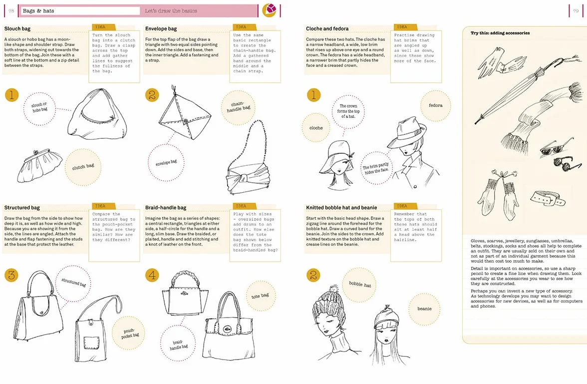 How to Draw Like a Fashion Designer /anglais: Inspirational Sketchbooks - Tips from Top Designers
