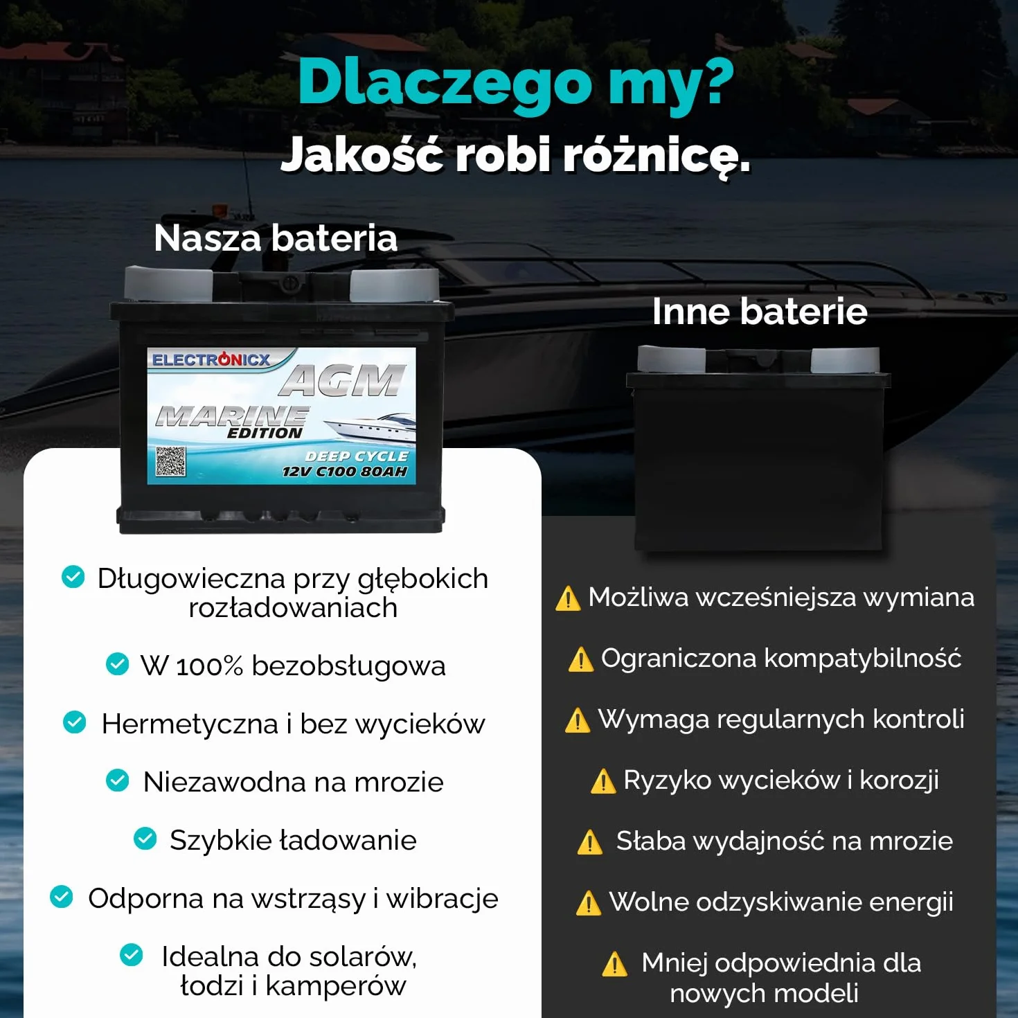 Bateria AGM 80Ah 12V – Akumulator Głęboko-Cykliczny Bezobsługowy do Kampera, Przyczepy, Łodzi, Movera, Systemów Solarnych i Zastosowań Off-Grid