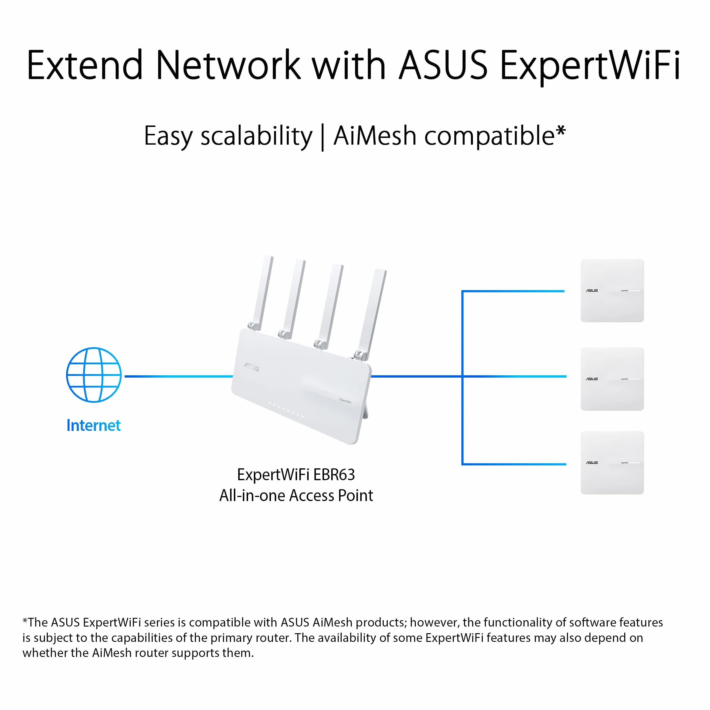 Router Asus Expert WiFi EBA63